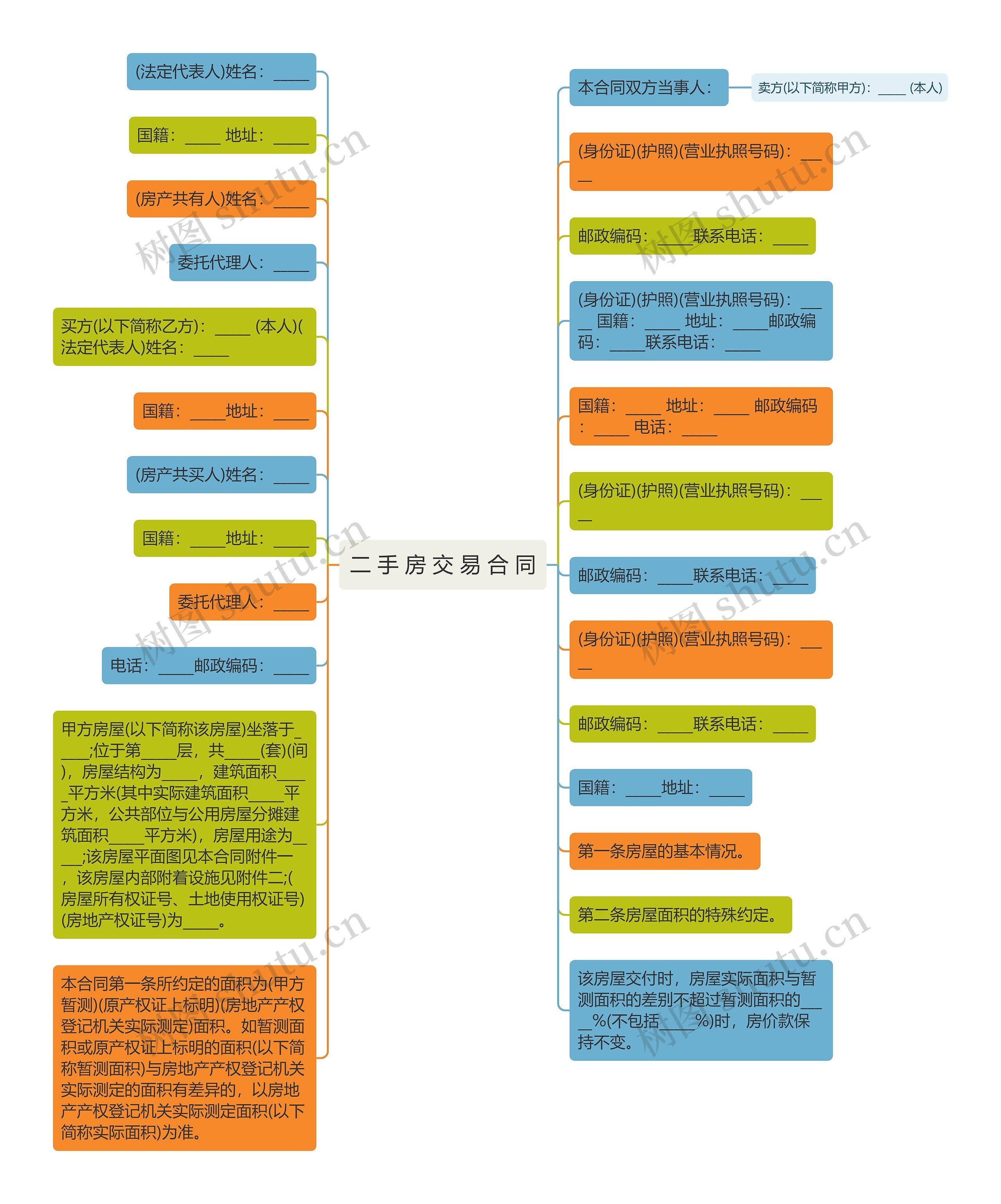 二 手 房 交 易 合 同思维导图