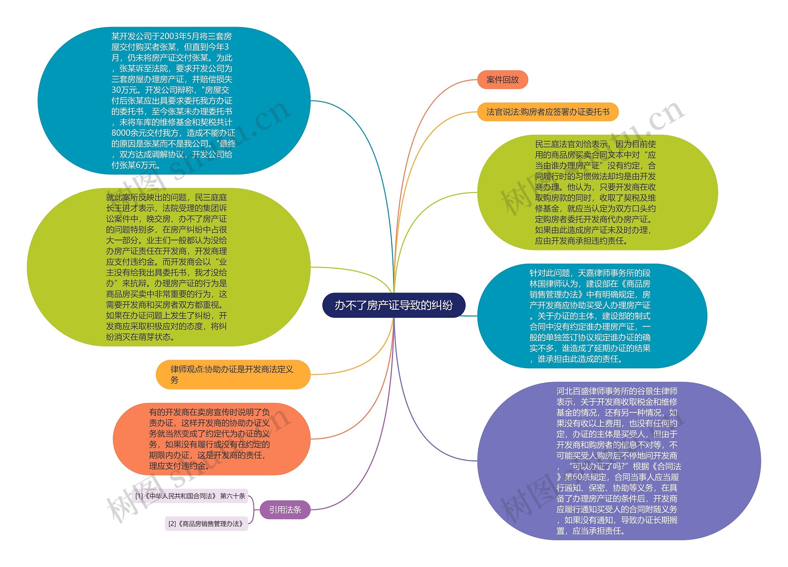 办不了房产证导致的纠纷思维导图