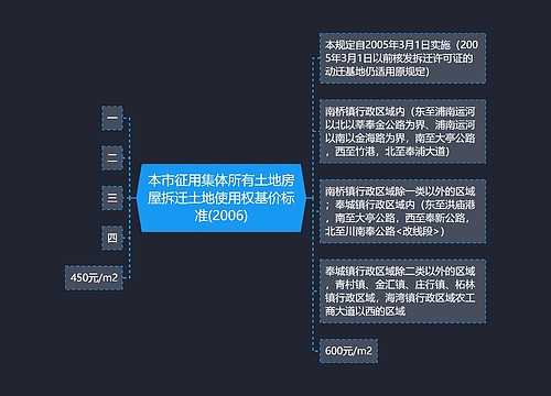 本市征用集体所有土地房屋拆迁土地使用权基价标准(2006)