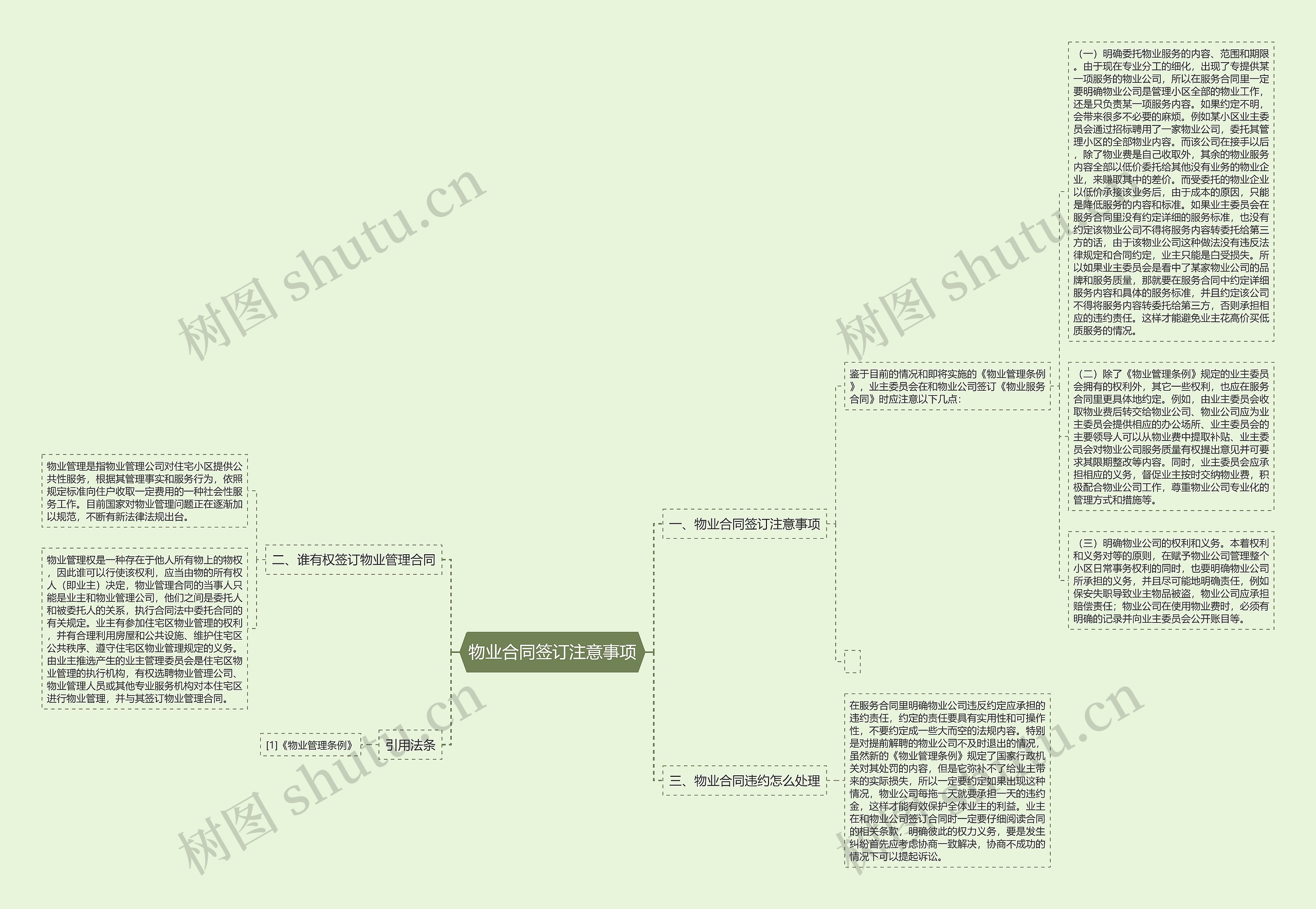 物业合同签订注意事项思维导图
