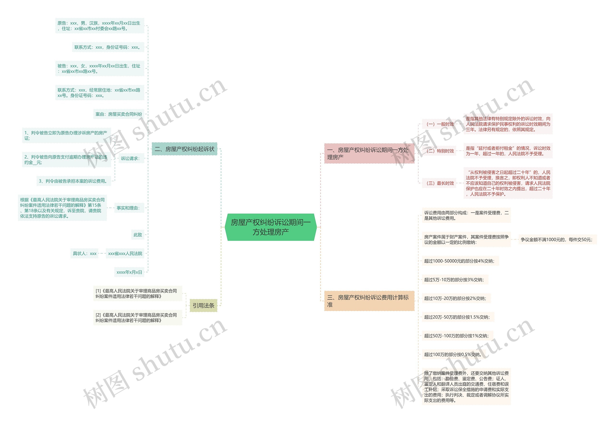 房屋产权纠纷诉讼期间一方处理房产 房屋产权纠纷诉讼期间一方处理房产