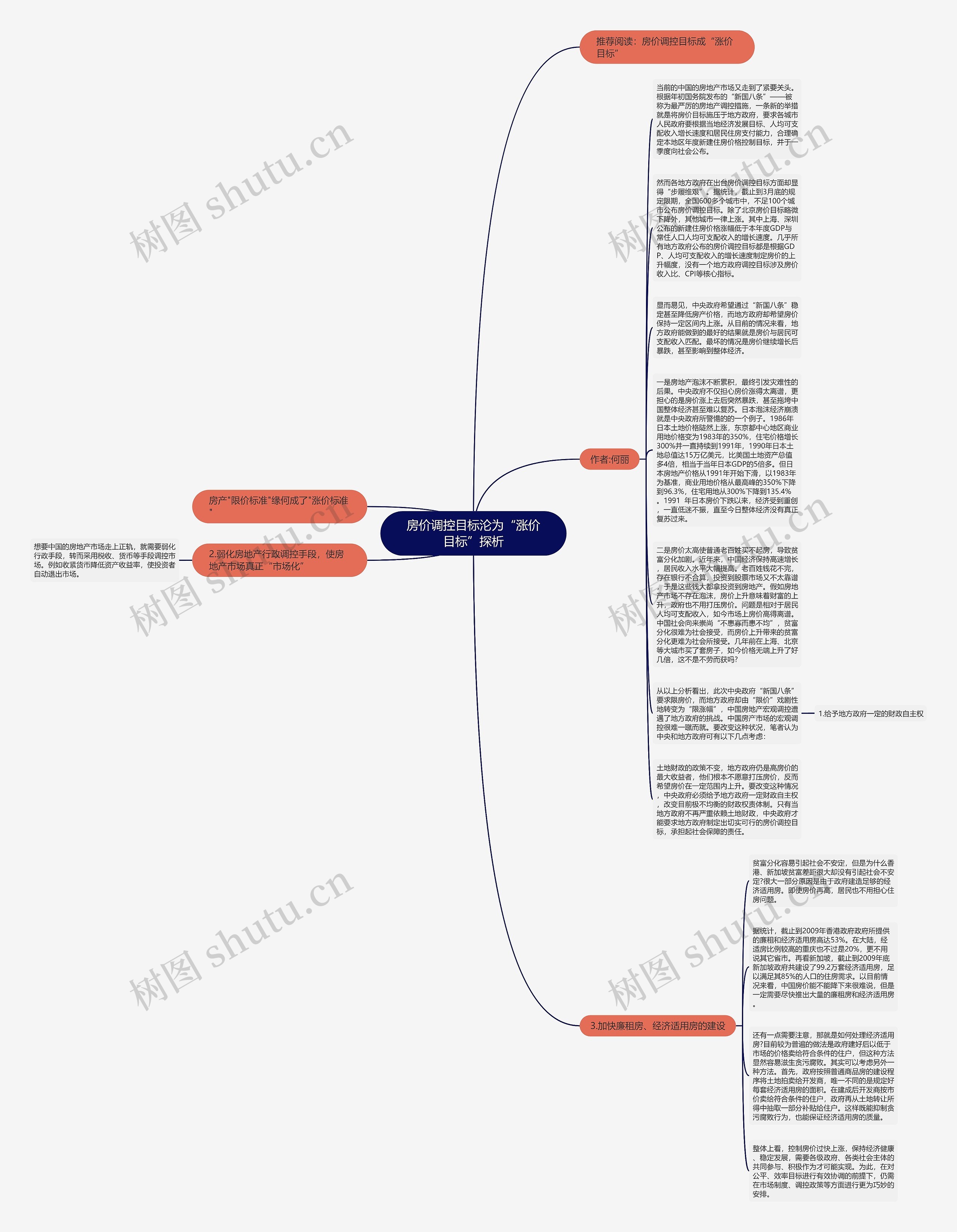 房价调控目标沦为“涨价目标”探析思维导图