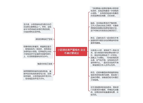 小区绿化率严重缩水 业主不满讨要说法