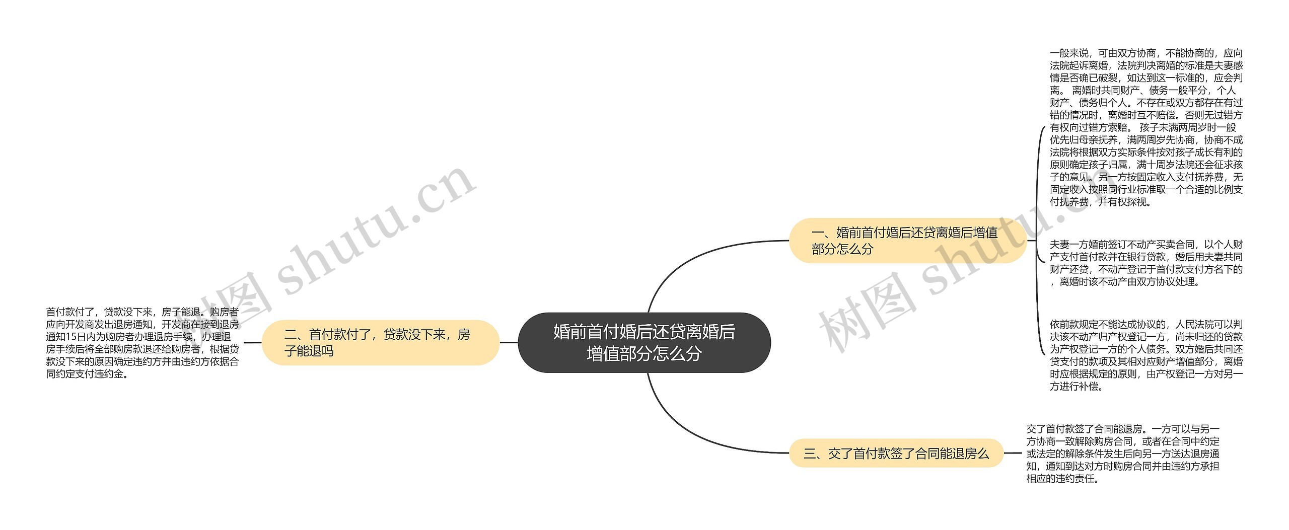 婚前首付婚后还贷离婚后增值部分怎么分