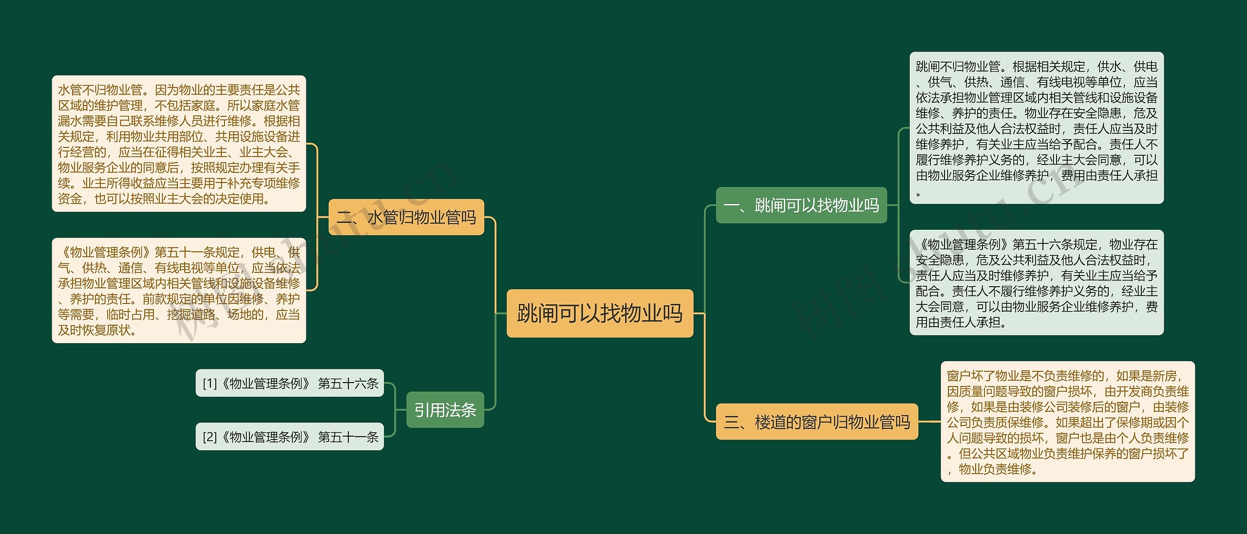 跳闸可以找物业吗思维导图