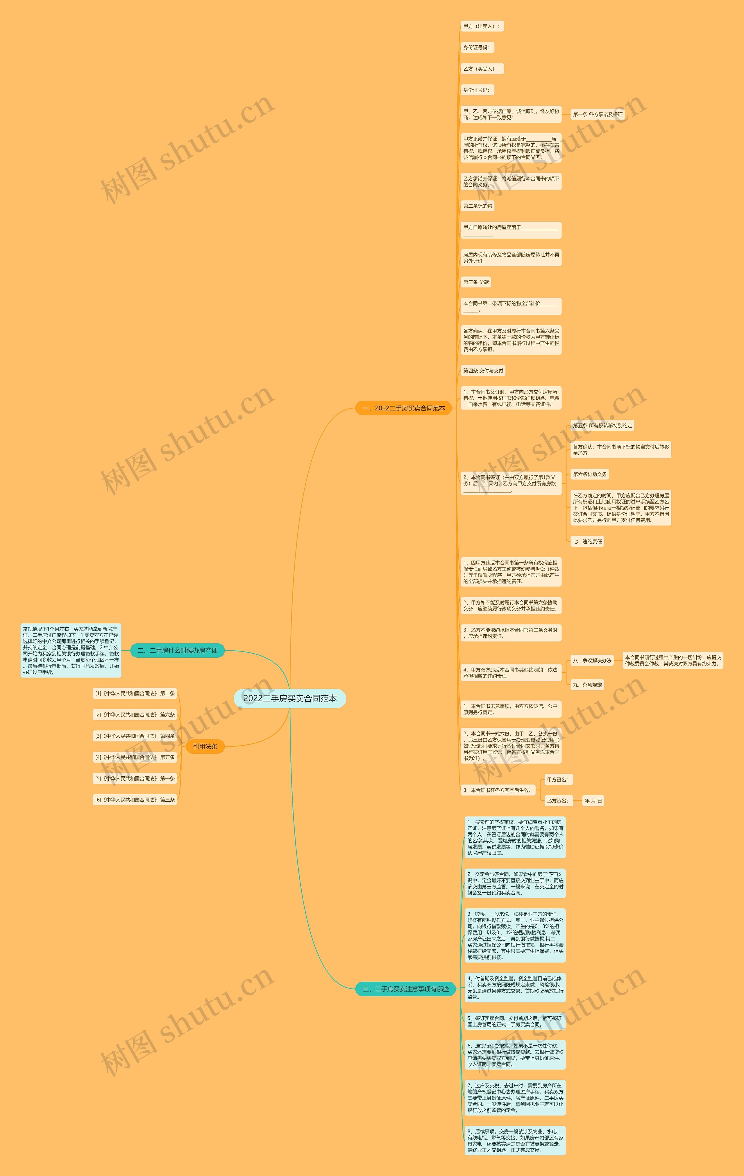 2022二手房买卖合同范本思维导图