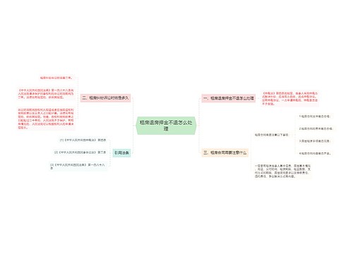 租房退房押金不退怎么处理