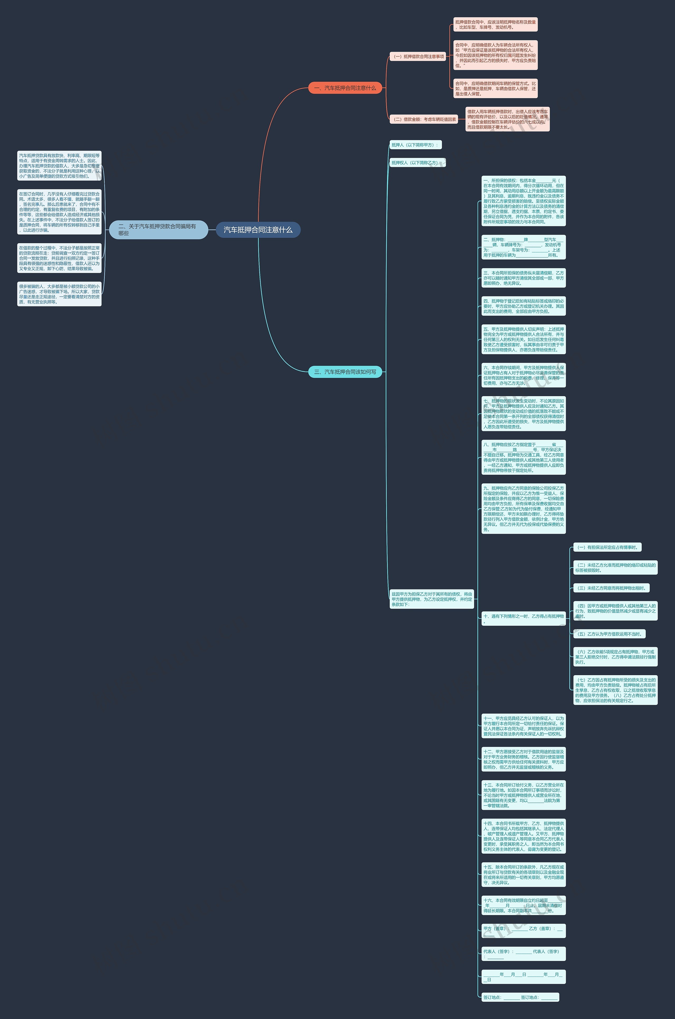汽车抵押合同注意什么思维导图