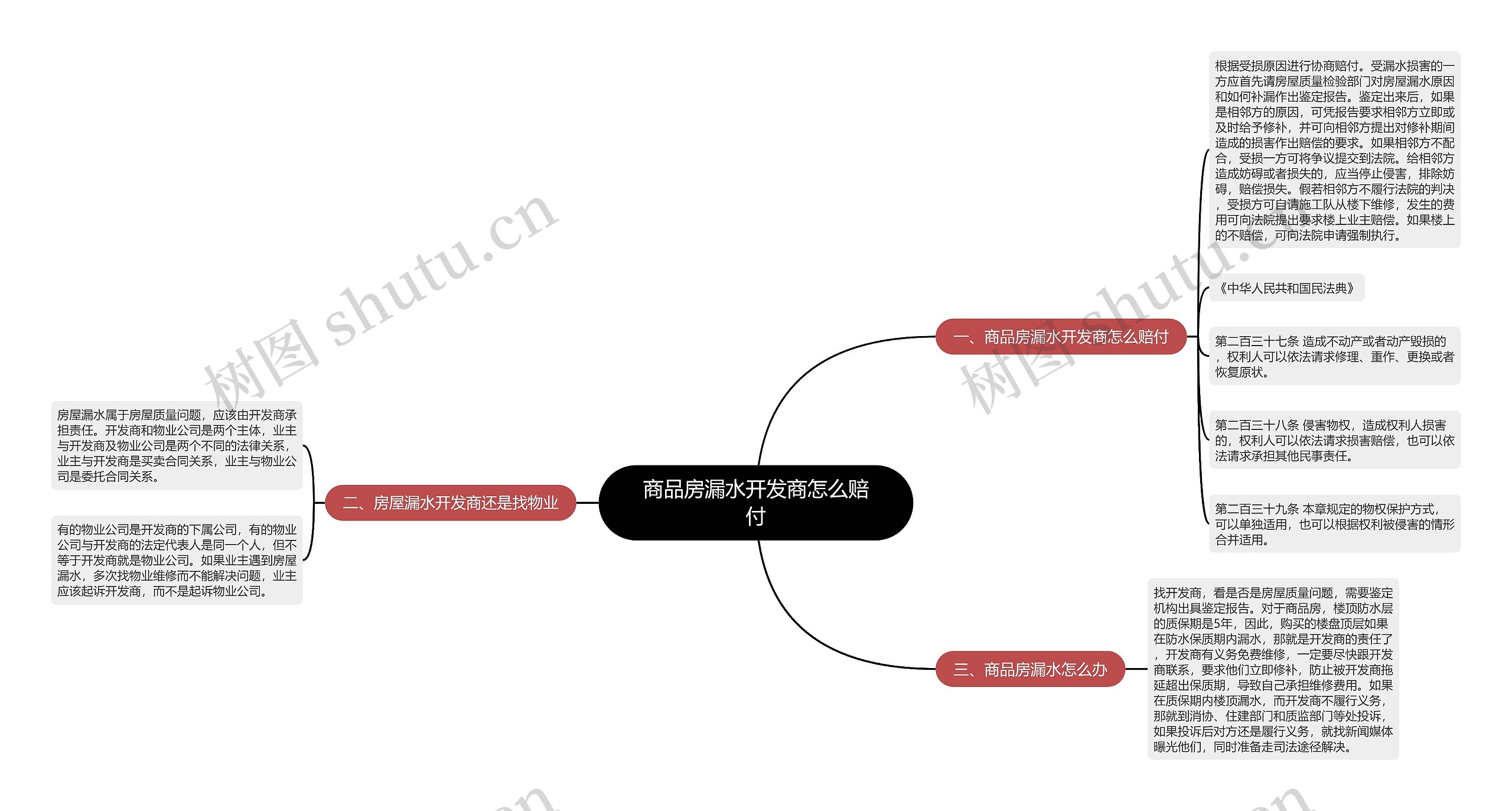 商品房漏水开发商怎么赔付