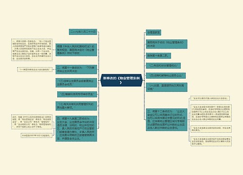 新修改的《物业管理条例》