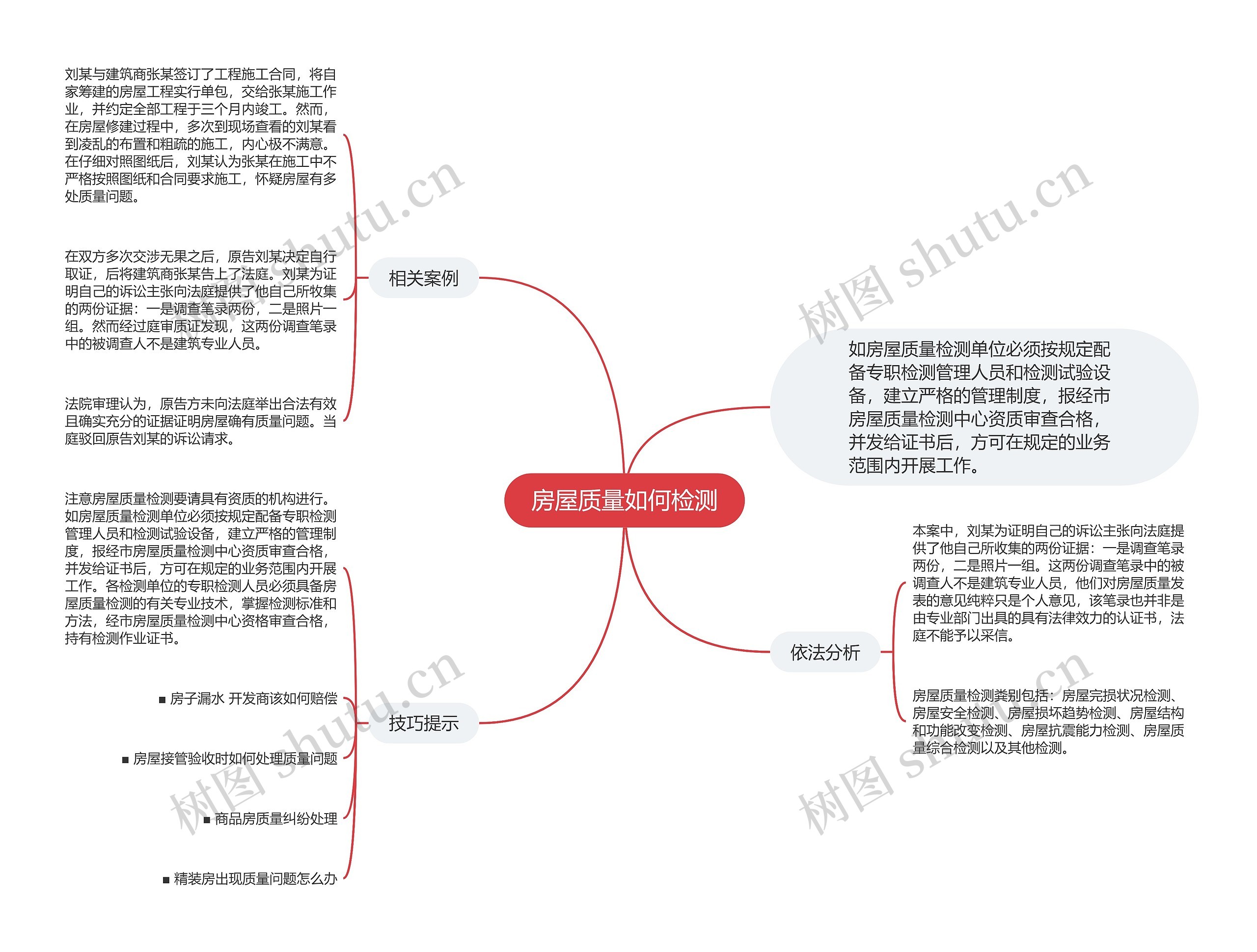 房屋质量如何检测思维导图