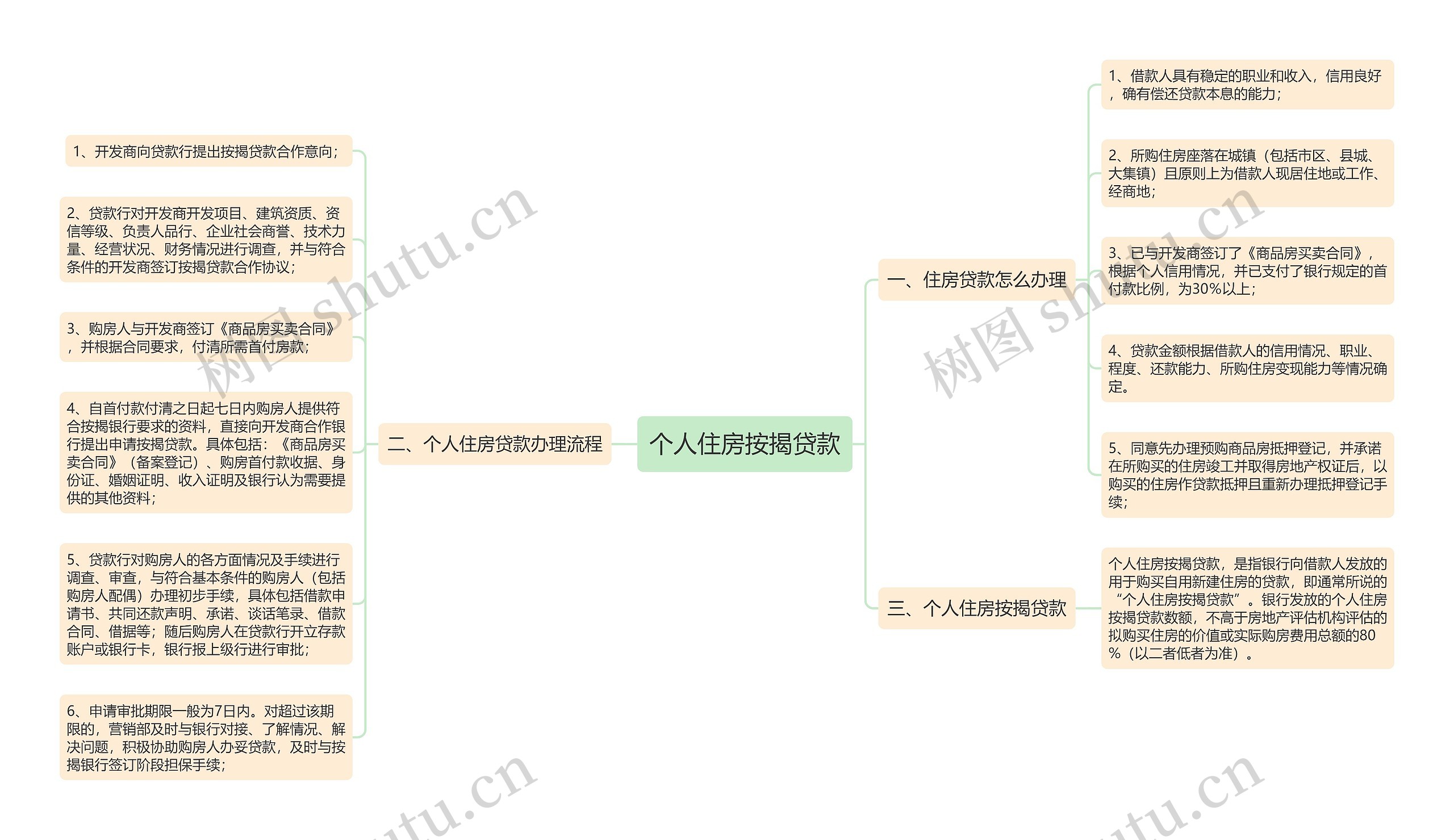 个人住房按揭贷款