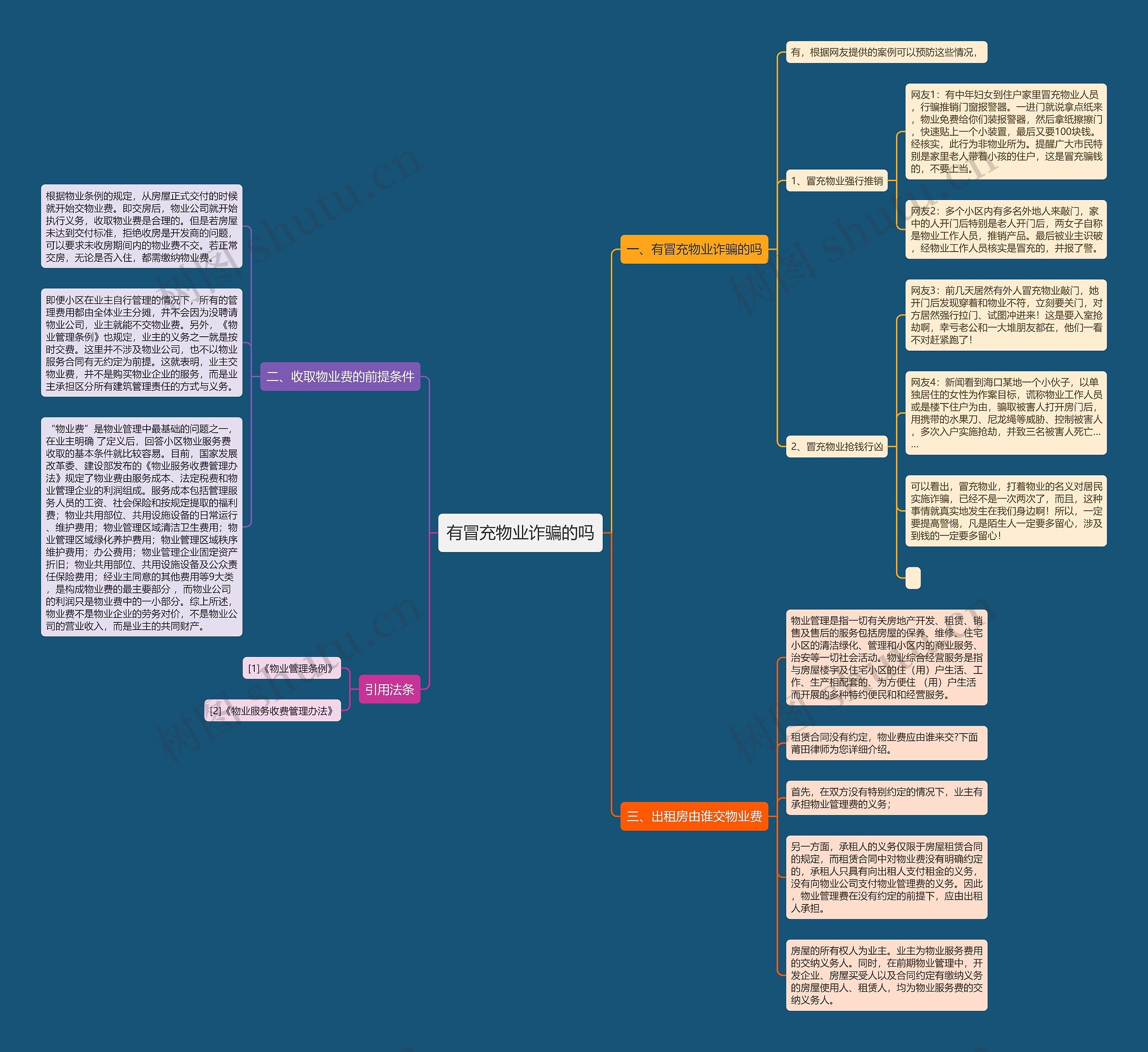 有冒充物业诈骗的吗思维导图