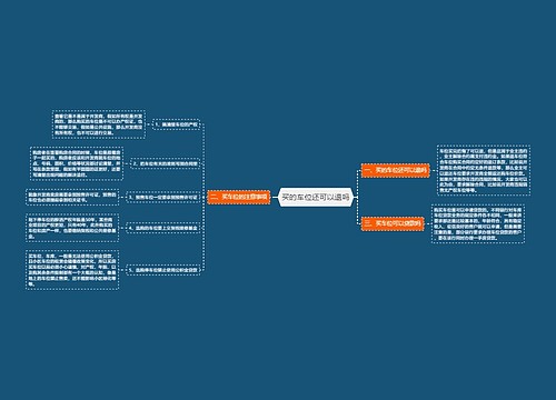买的车位还可以退吗