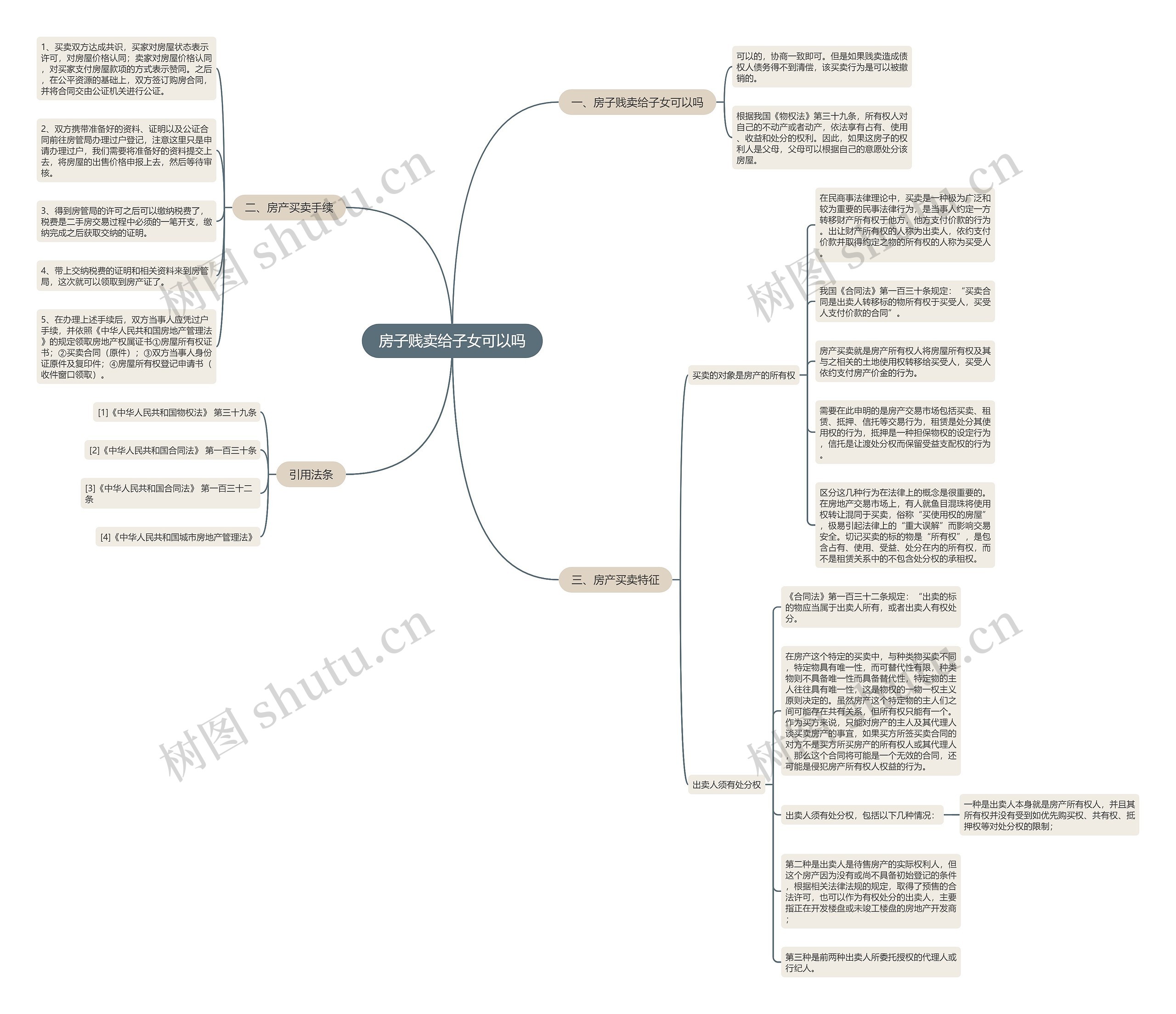 房子贱卖给子女可以吗思维导图