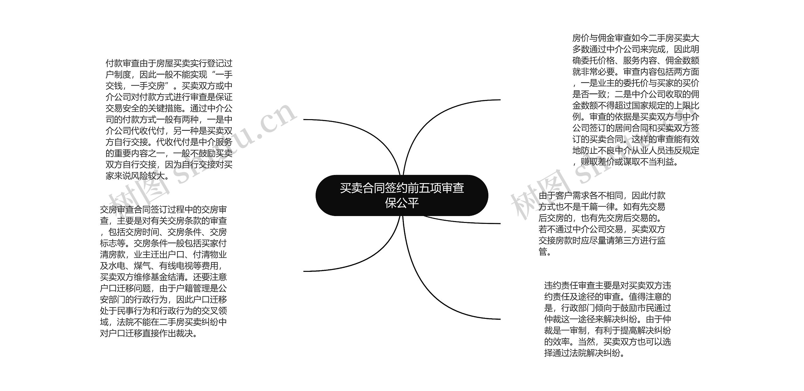 买卖合同签约前五项审查保公平思维导图