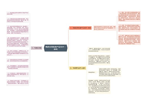 购房合同和房产证名字一样吗