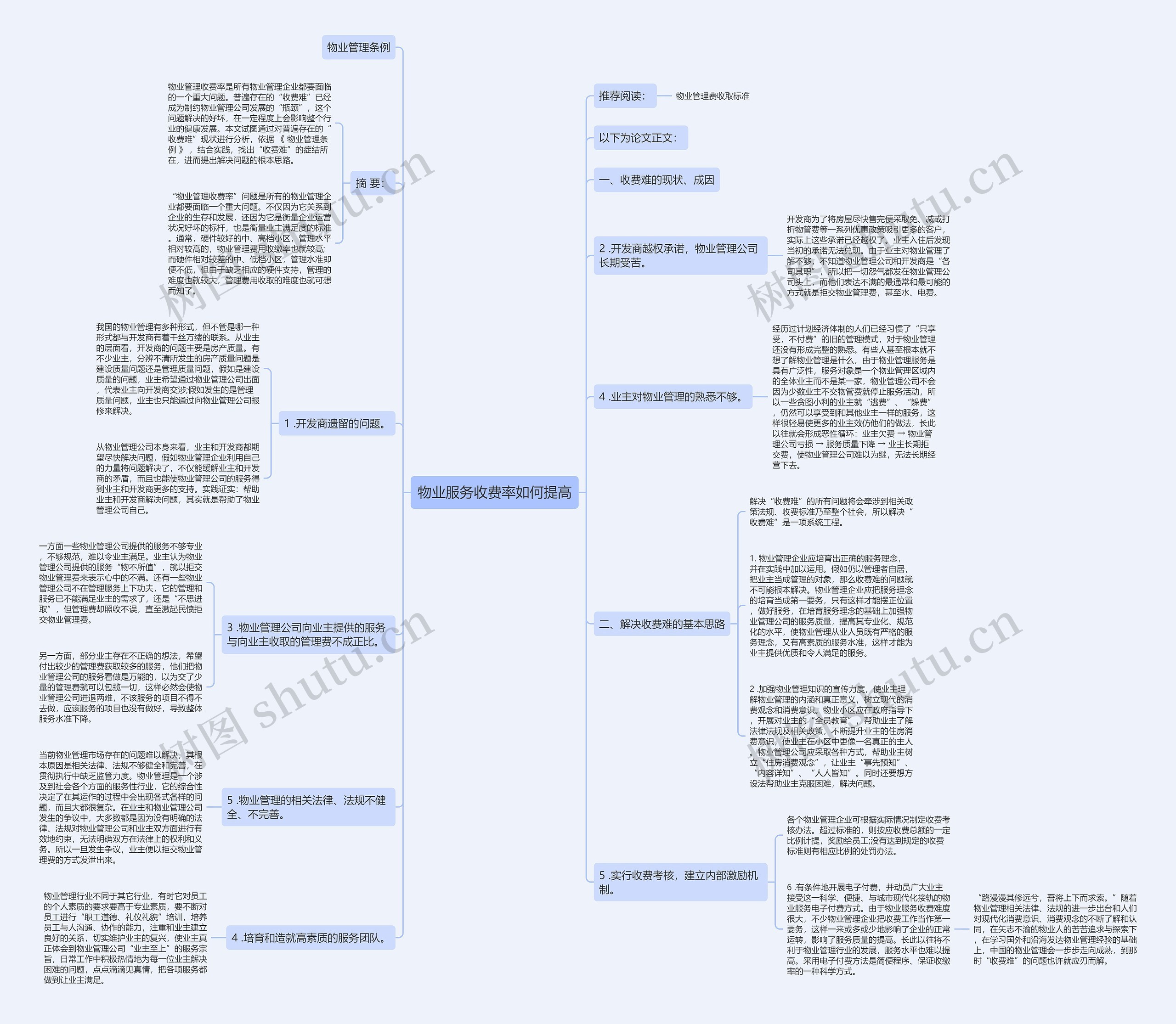 物业服务收费率如何提高思维导图高清图 物业服务收费率如何提高思维导图