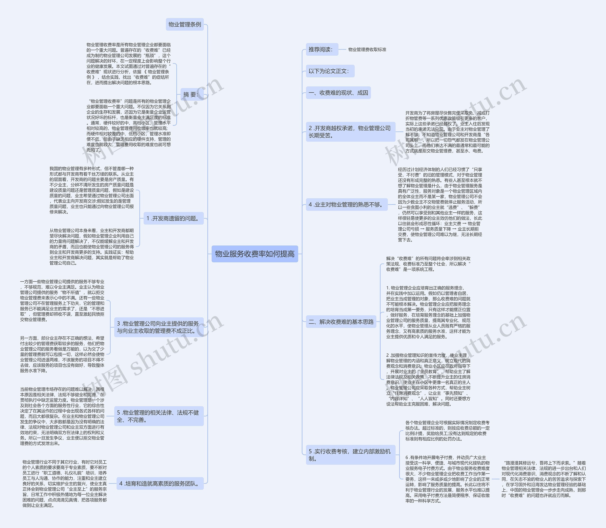 物业服务收费率如何提高思维导图