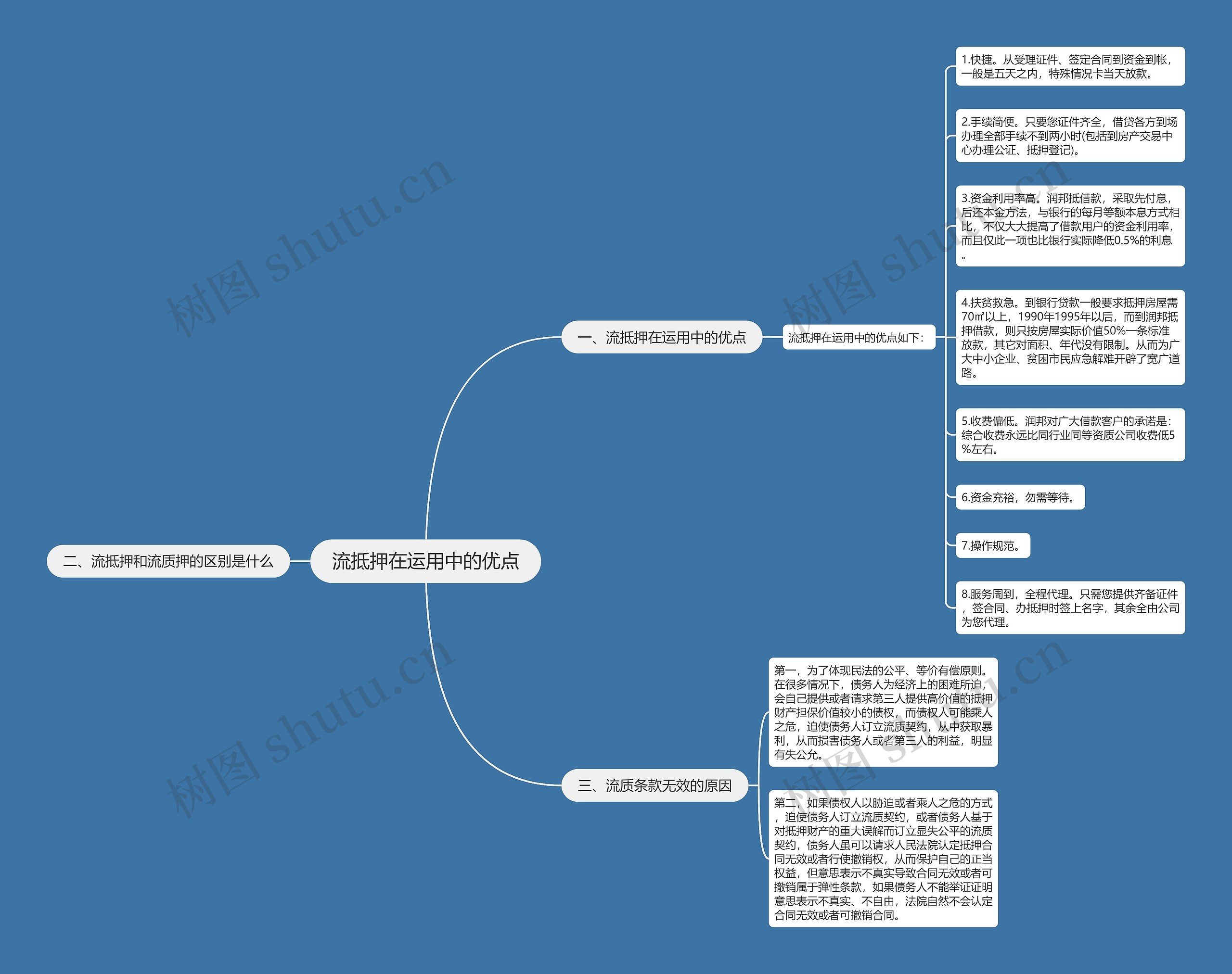 流抵押在运用中的优点思维导图