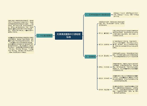 天津津房置换中介费收取标准