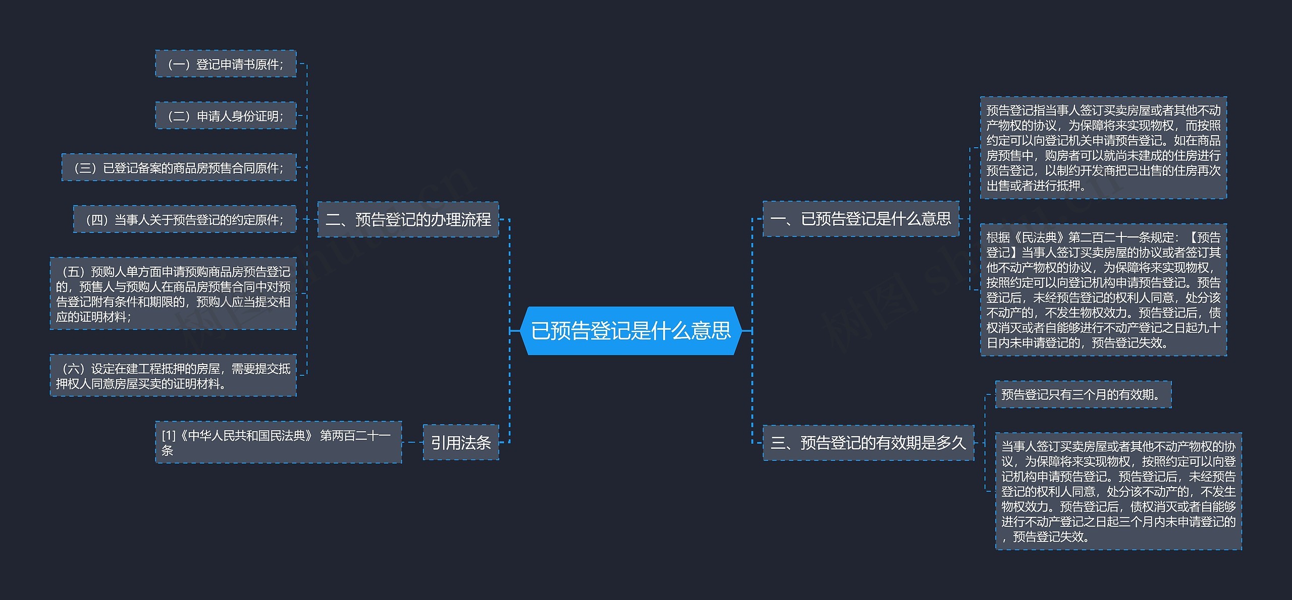 已预告登记是什么意思思维导图