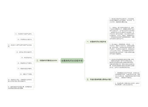 安置房购买的流程手续