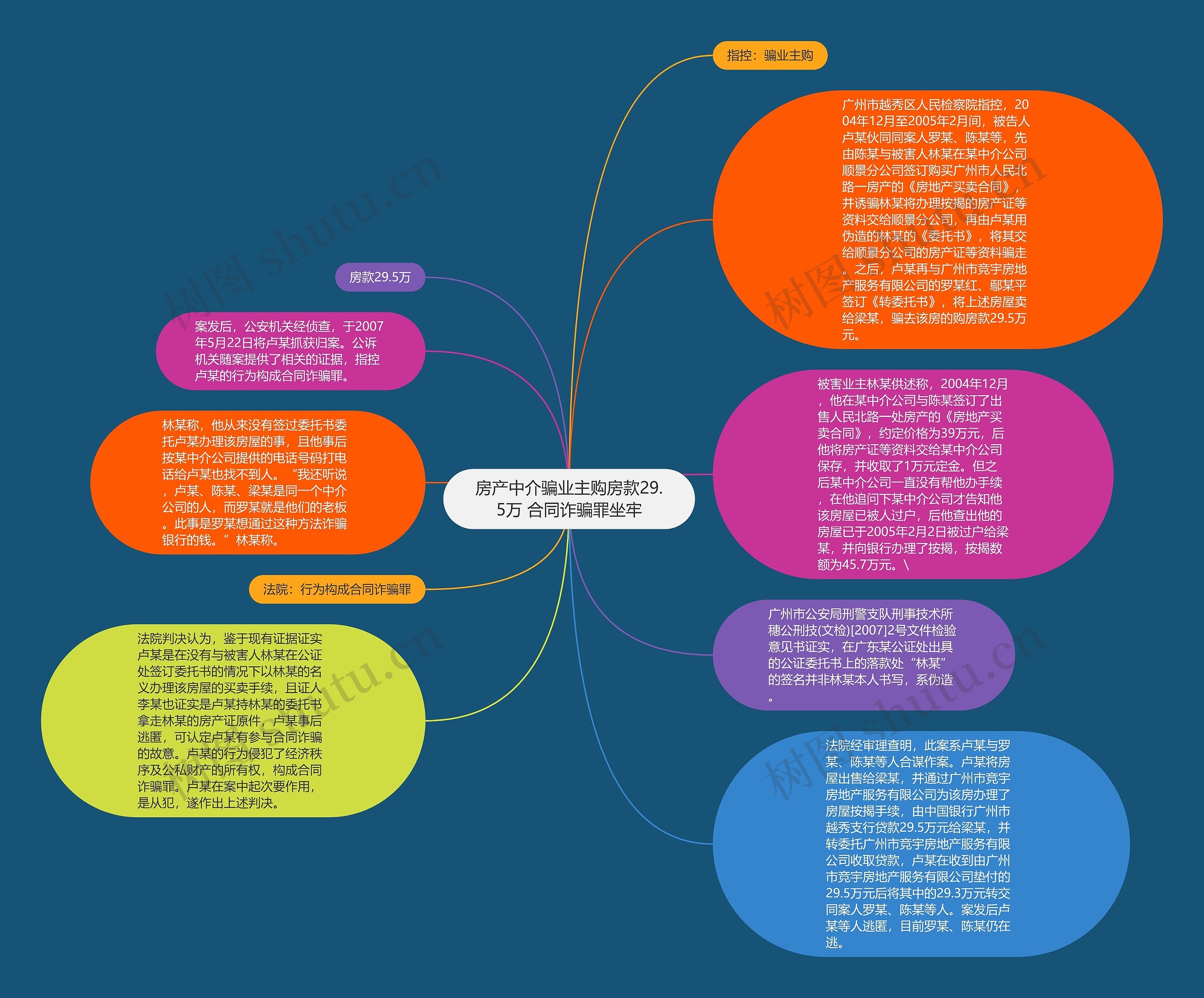 房产中介骗业主购房款29.5万 合同诈骗罪坐牢