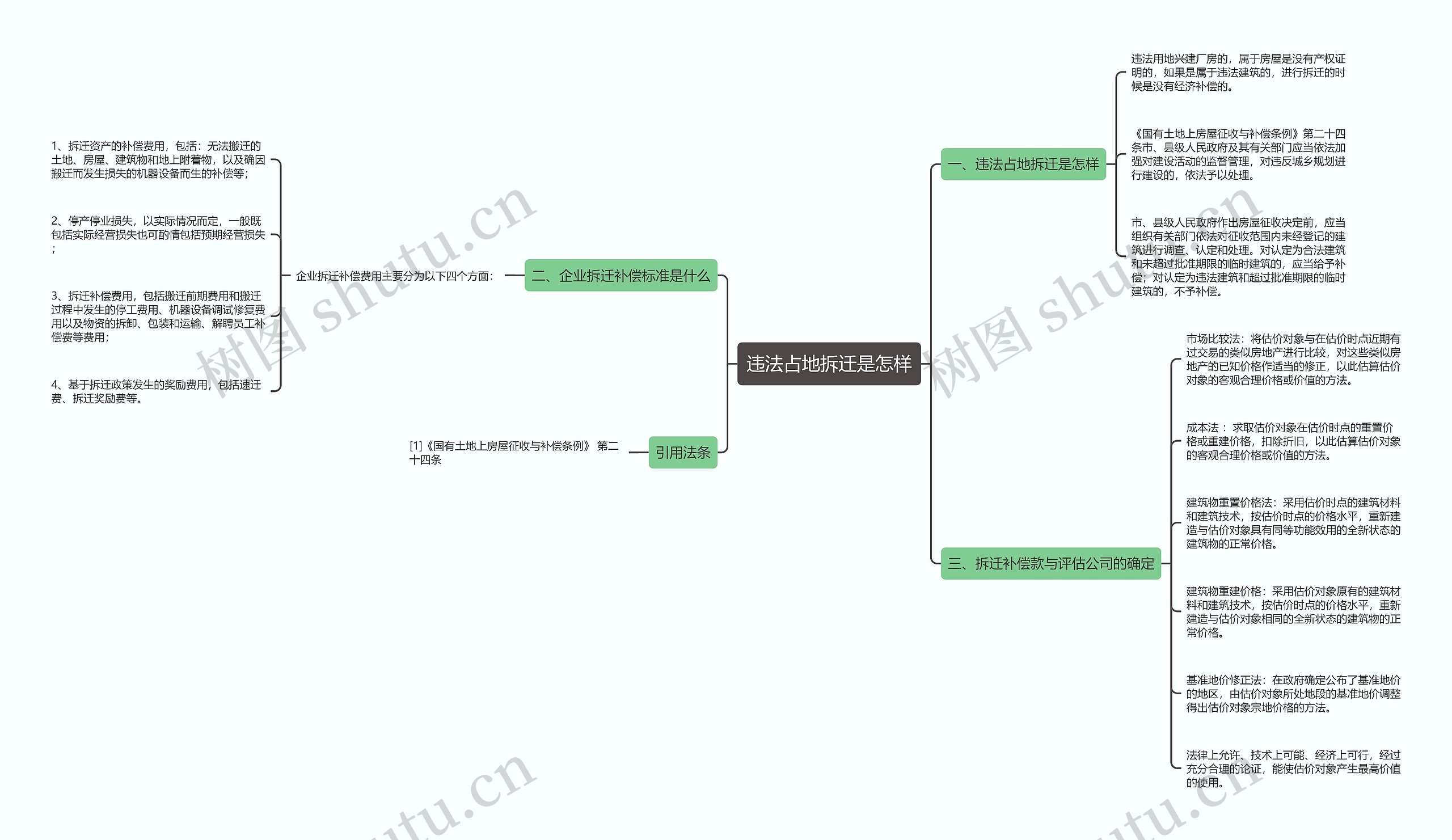 违法占地拆迁是怎样 违法占地拆迁是怎样