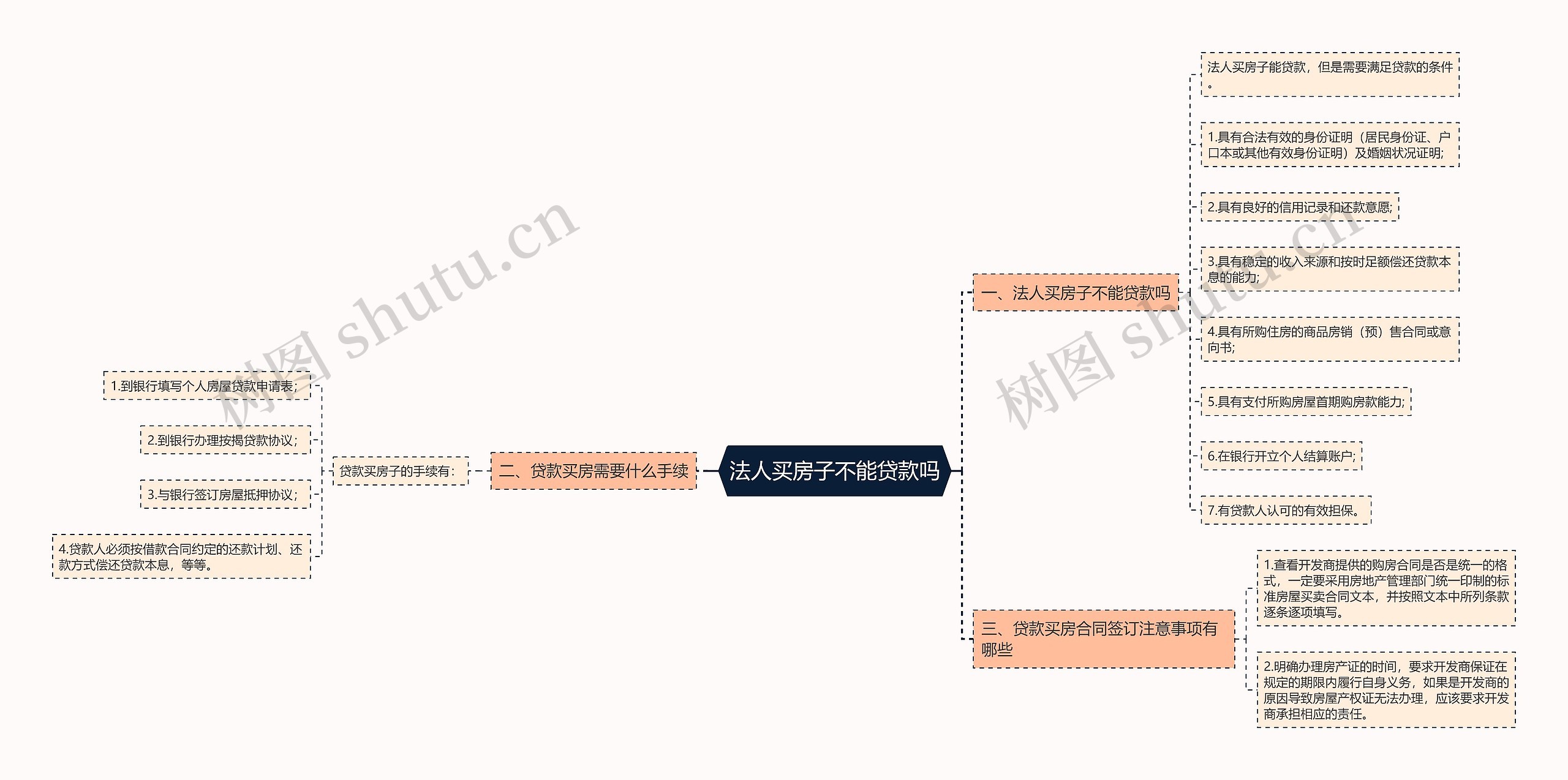 法人买房子不能贷款吗