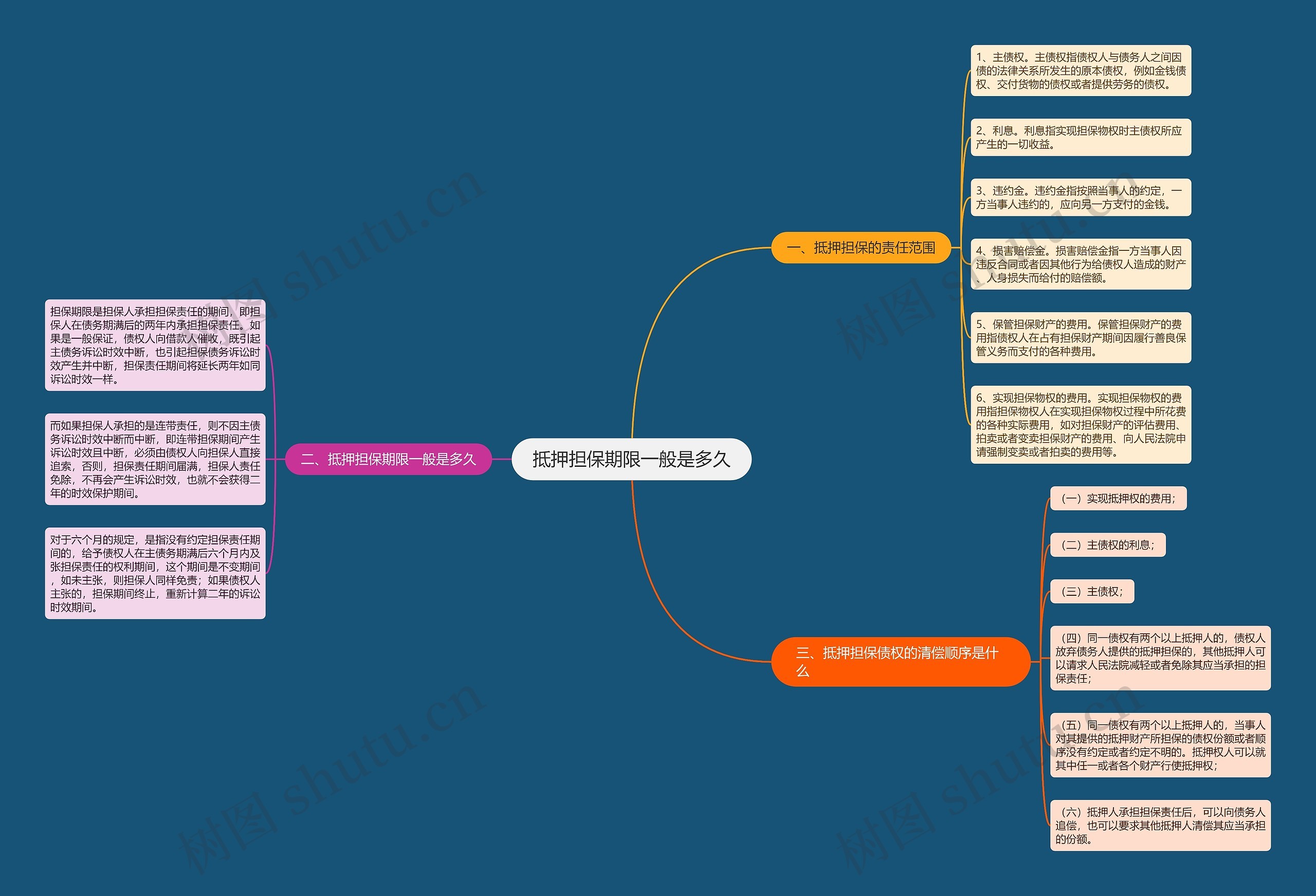 抵押担保期限一般是多久 抵押担保期限一般是多久