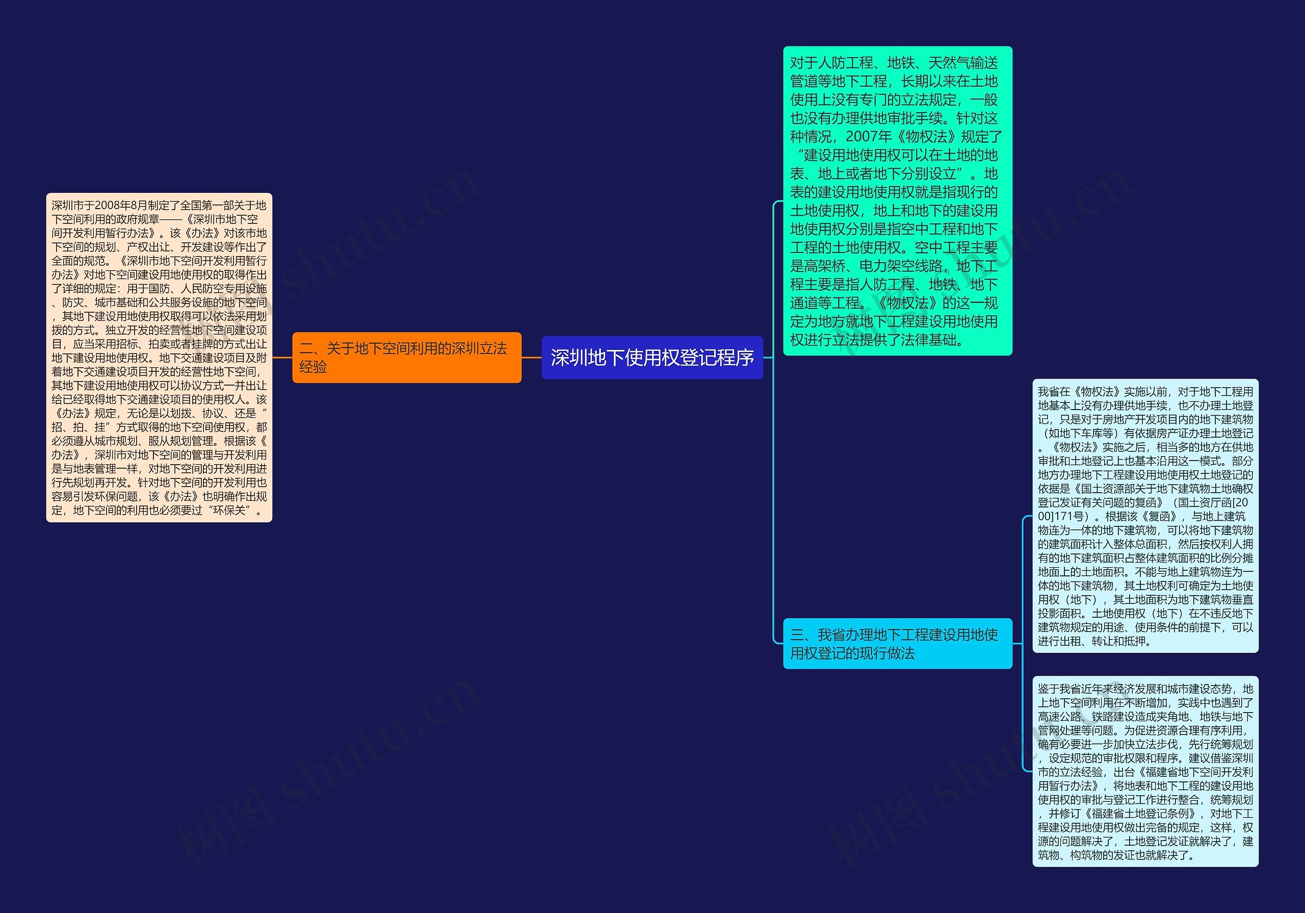 深圳地下使用权登记程序思维导图