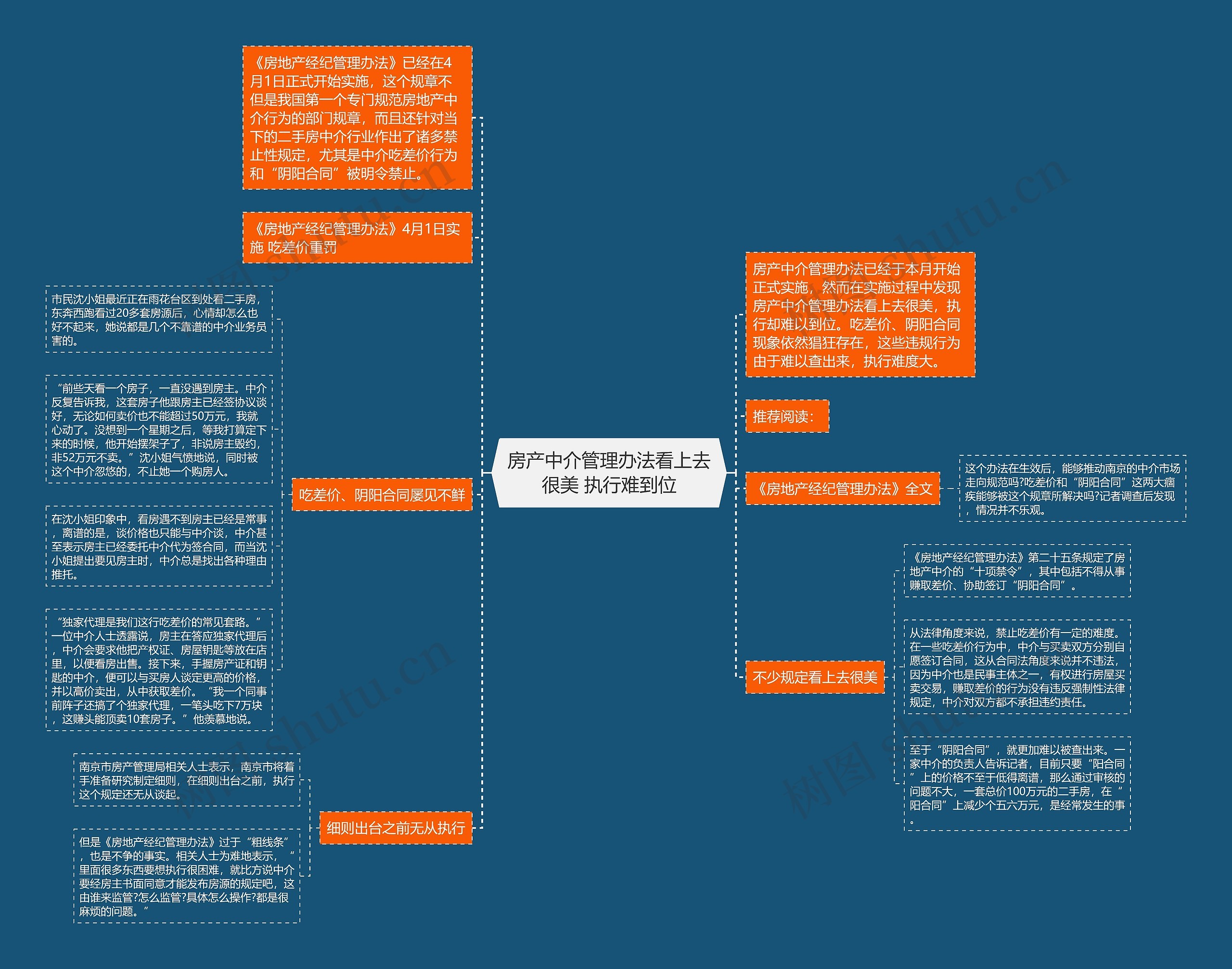 房产中介管理办法看上去很美 执行难到位思维导图