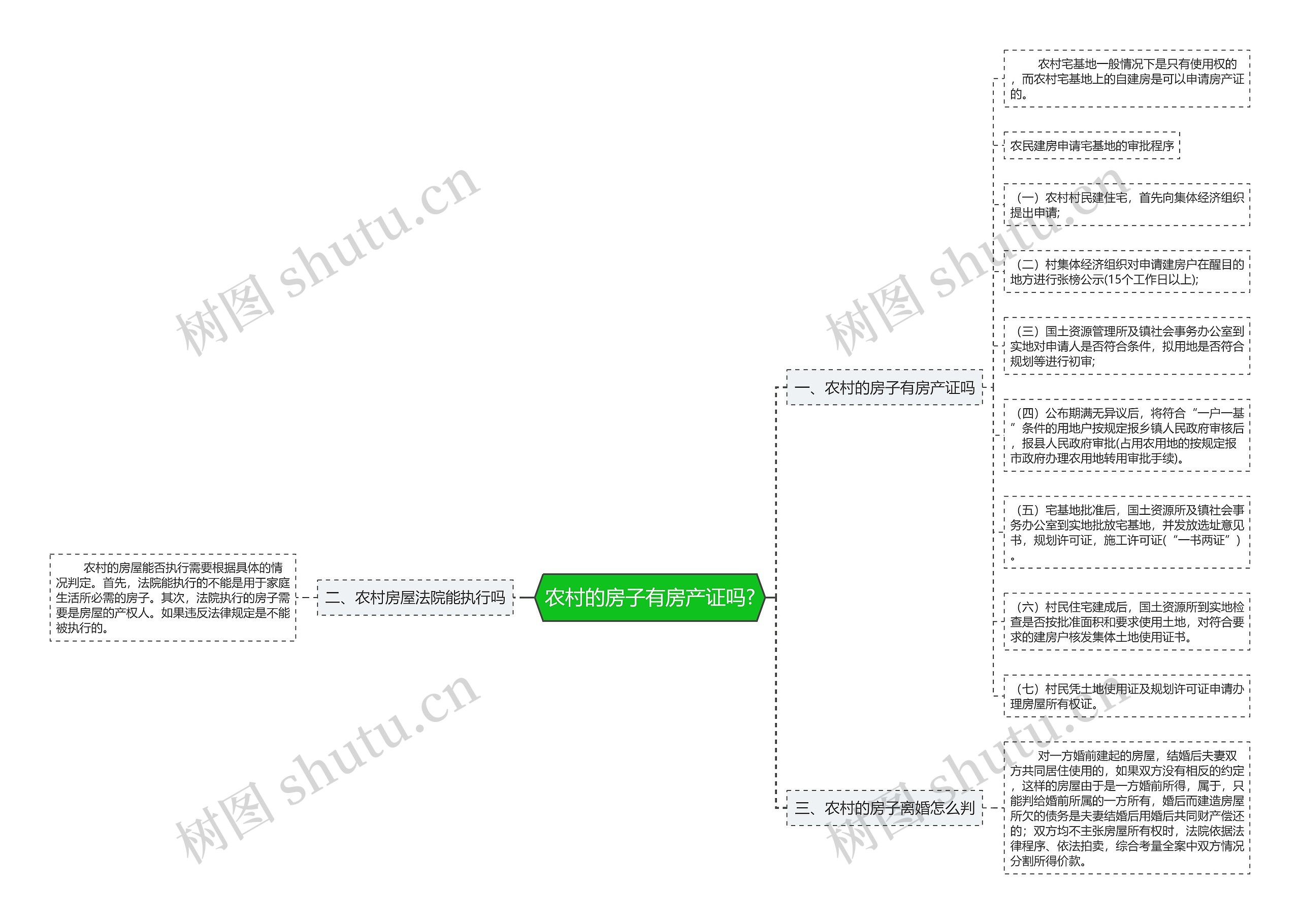 农村的房子有房产证吗? 农村的房子有房产证吗?