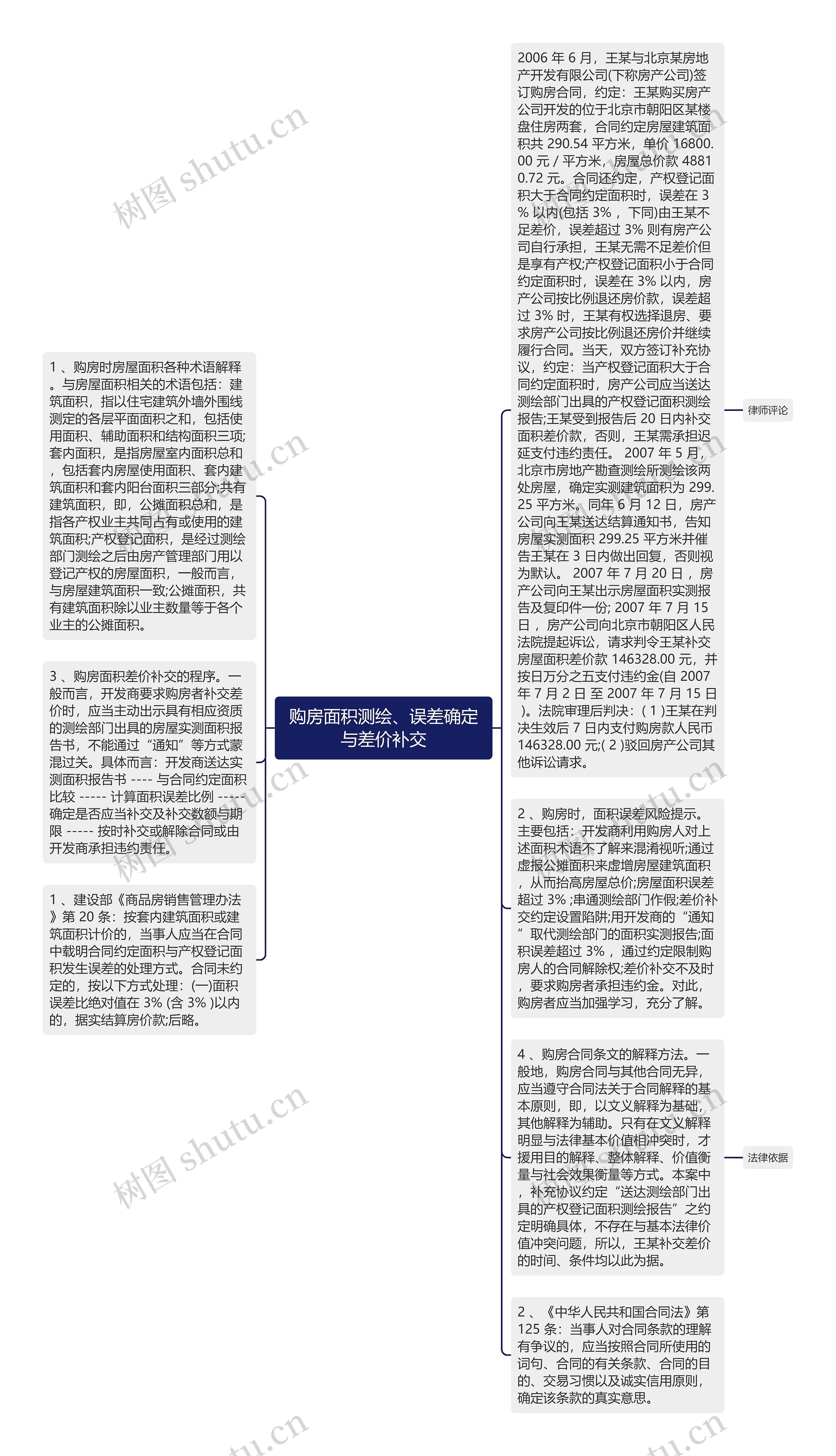 购房面积测绘、误差确定与差价补交