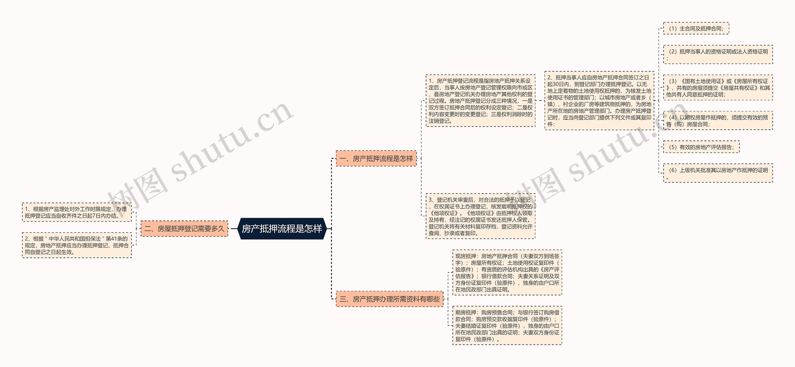 房产抵押流程是怎样