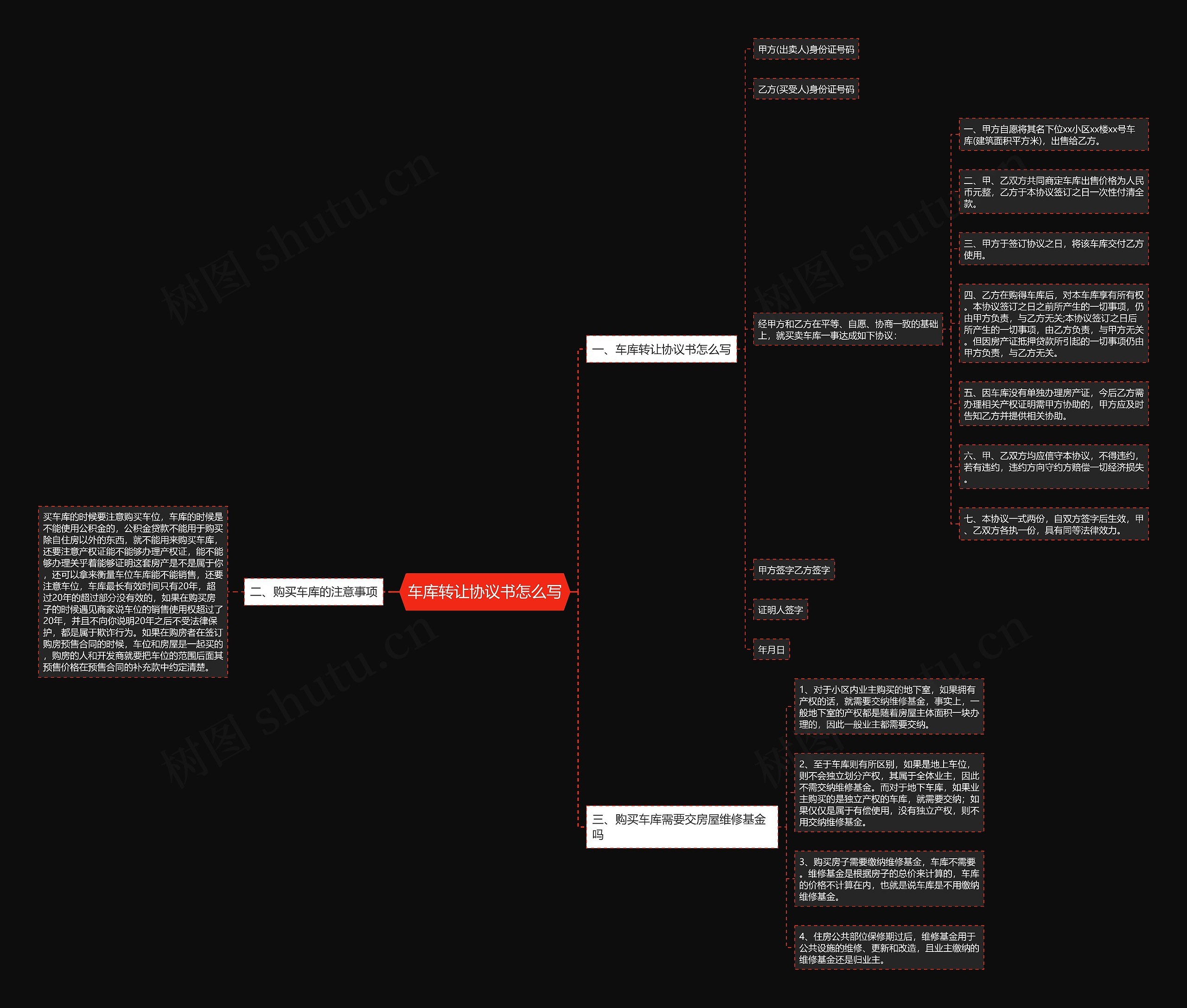 车库转让协议书怎么写思维导图