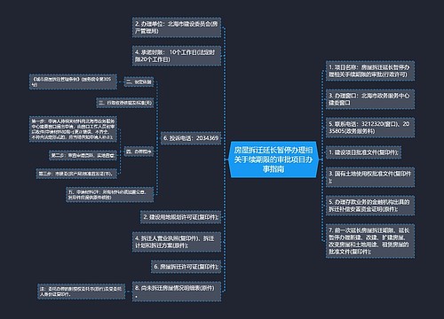 房屋拆迁延长暂停办理相关手续期限的审批项目办事指南