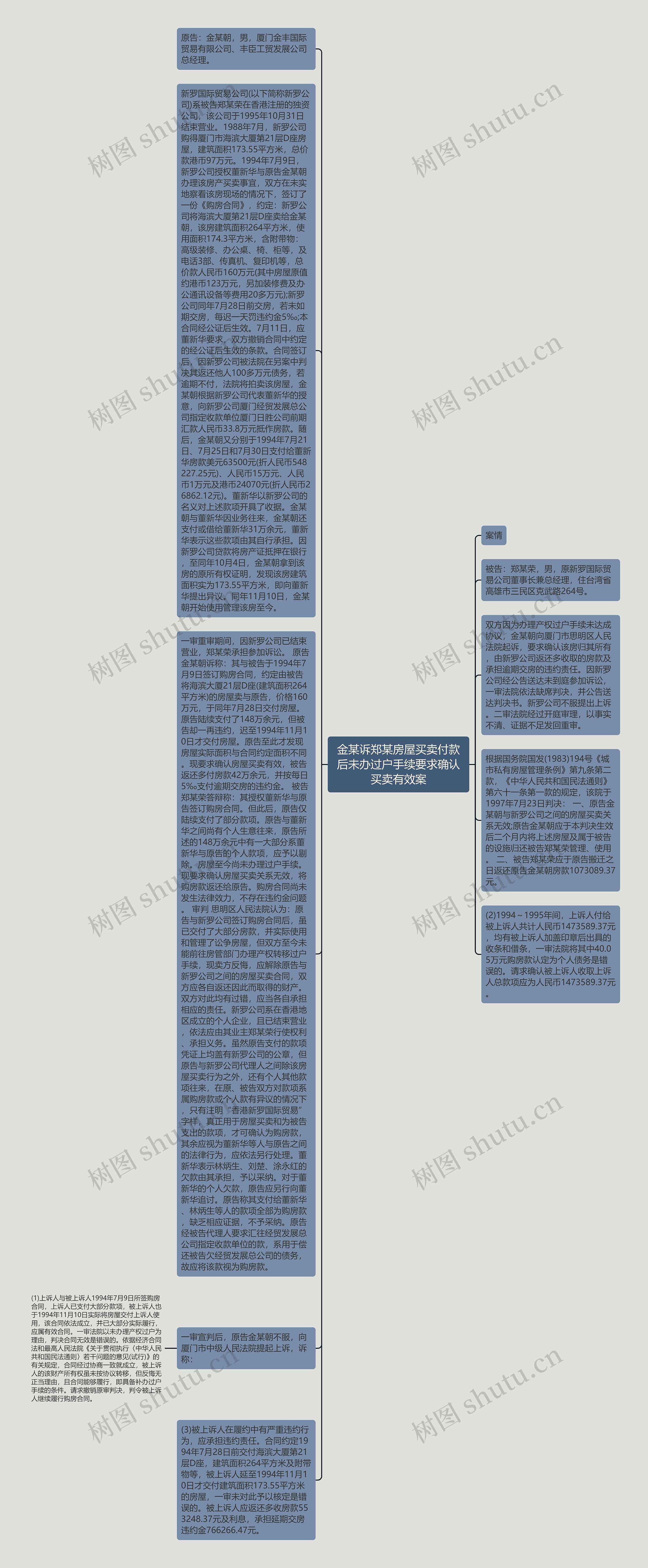 金某诉郑某房屋买卖付款后未办过户手续要求确认买卖有效案