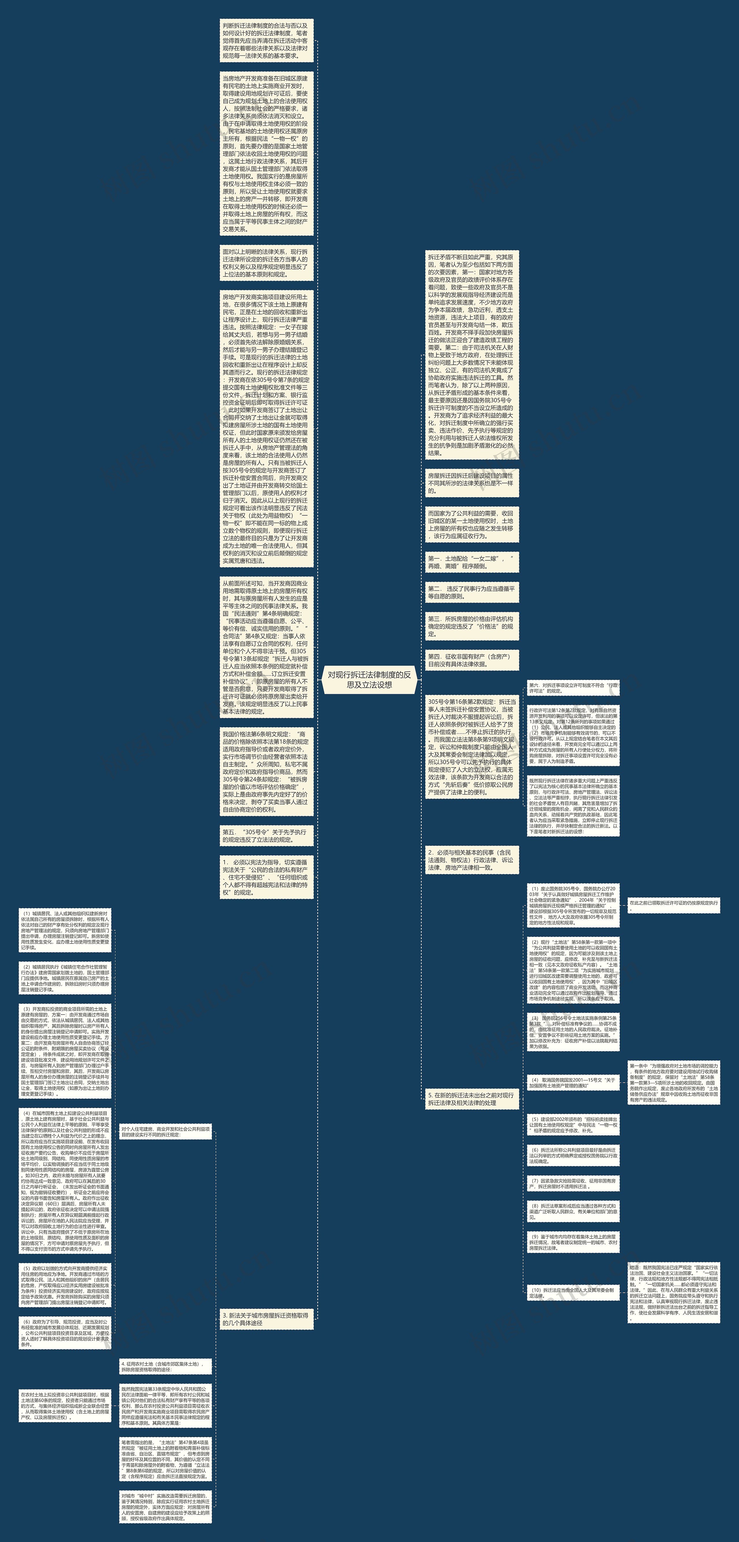 对现行拆迁法律制度的反思及立法设想思维导图
