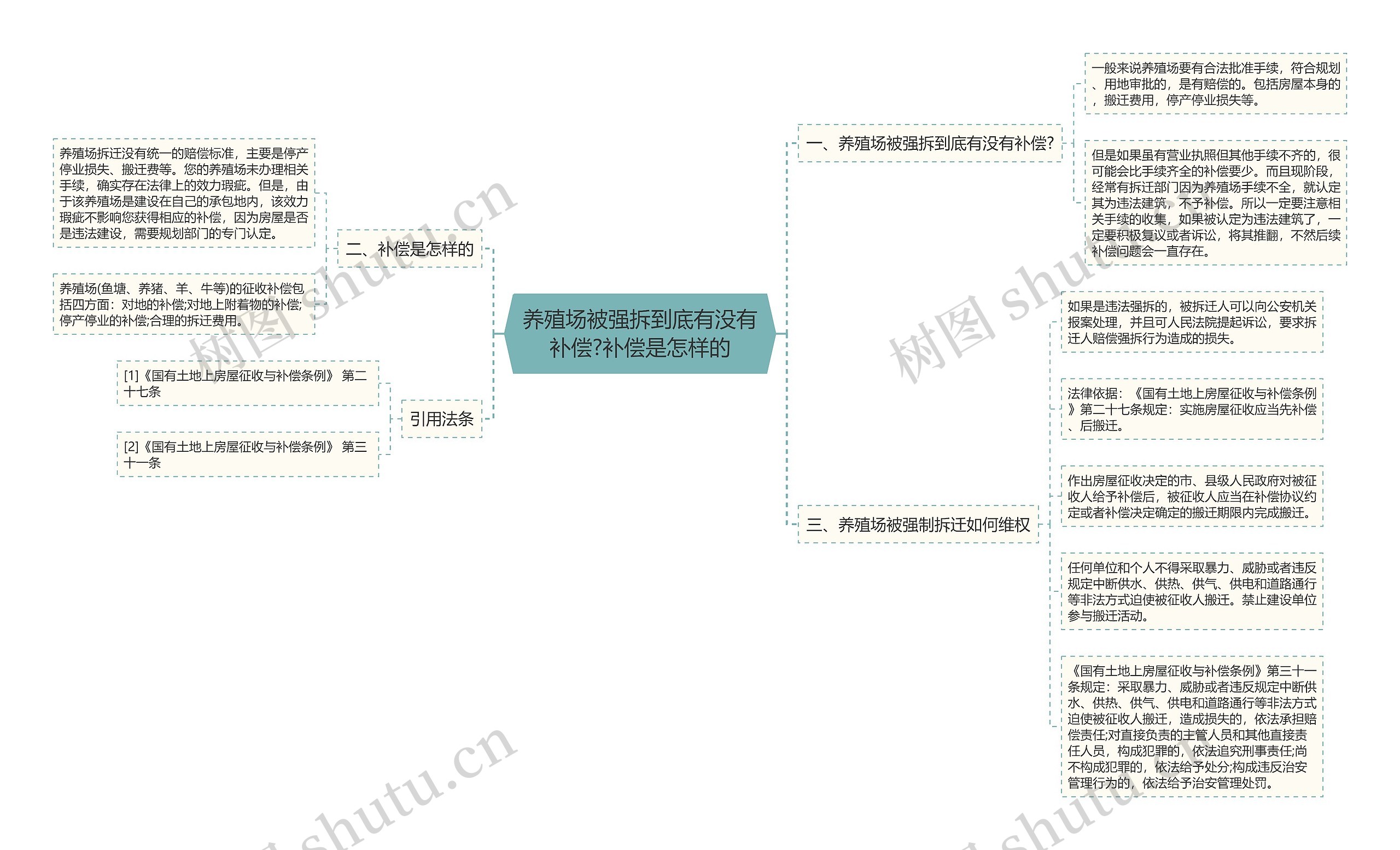 养殖场被强拆到底有没有补偿?补偿是怎样的