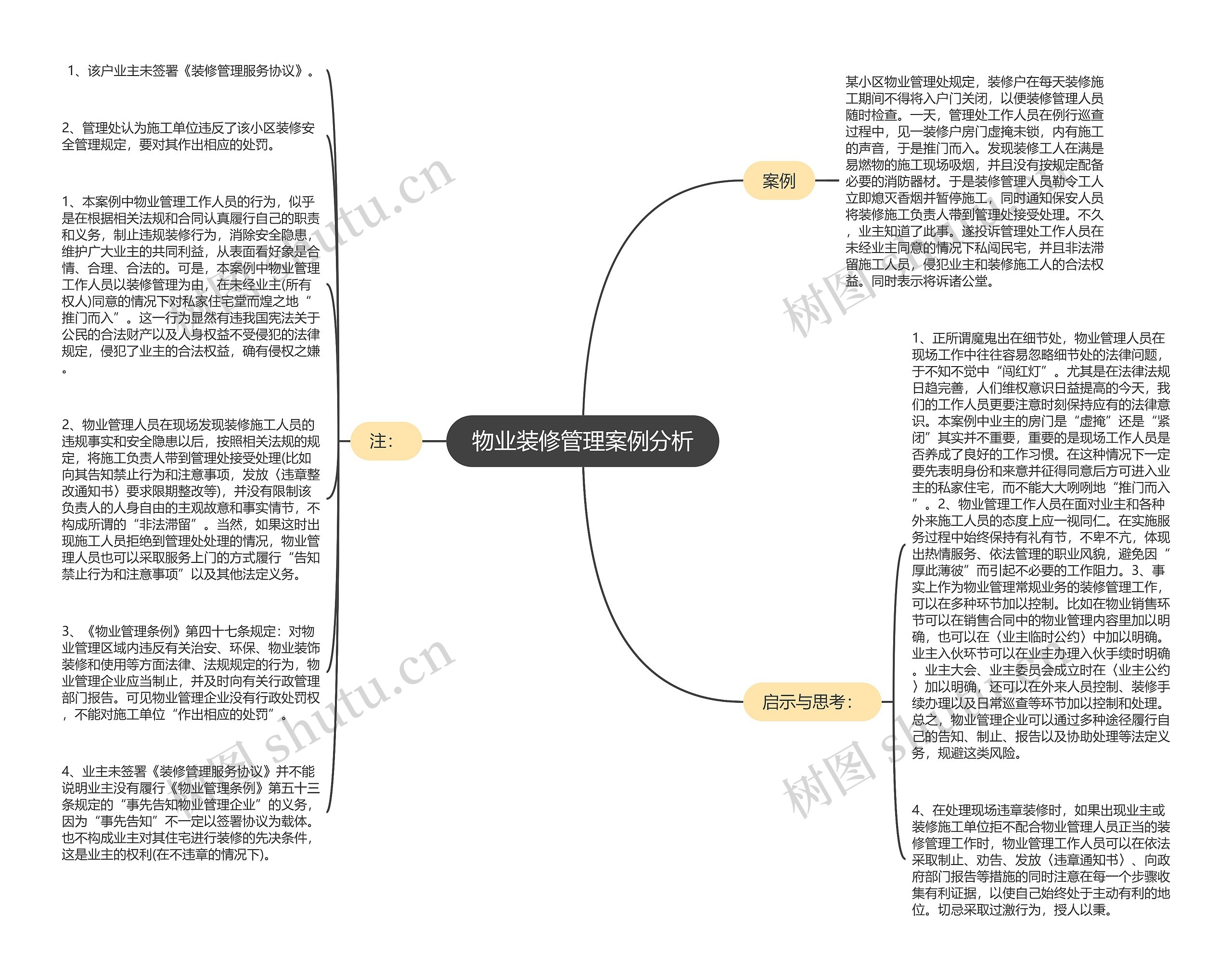 物业装修管理案例分析思维导图