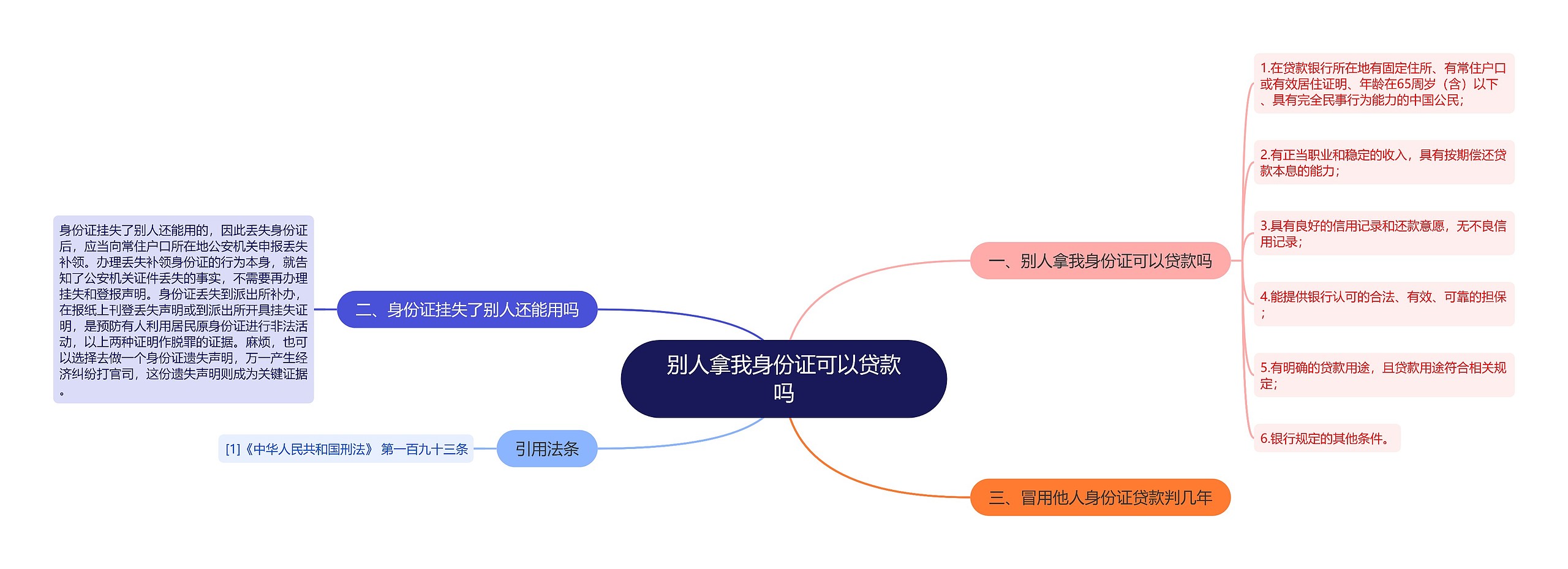 别人拿我身份证可以贷款吗