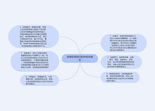 房屋权属登记的种类有哪些