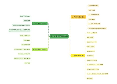 房产变更登记事项材料
