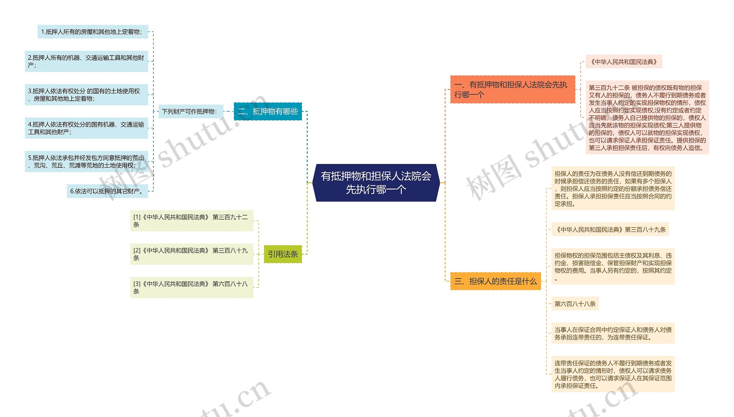 有抵押物和担保人法院会先执行哪一个