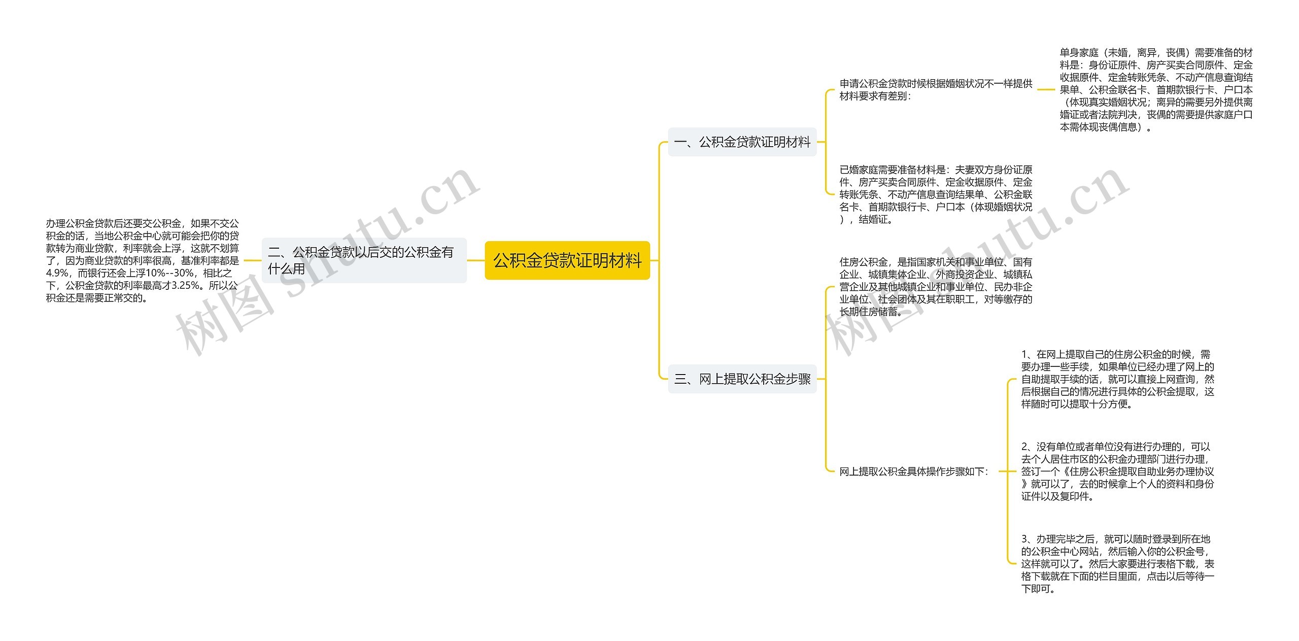 公积金贷款证明材料思维导图