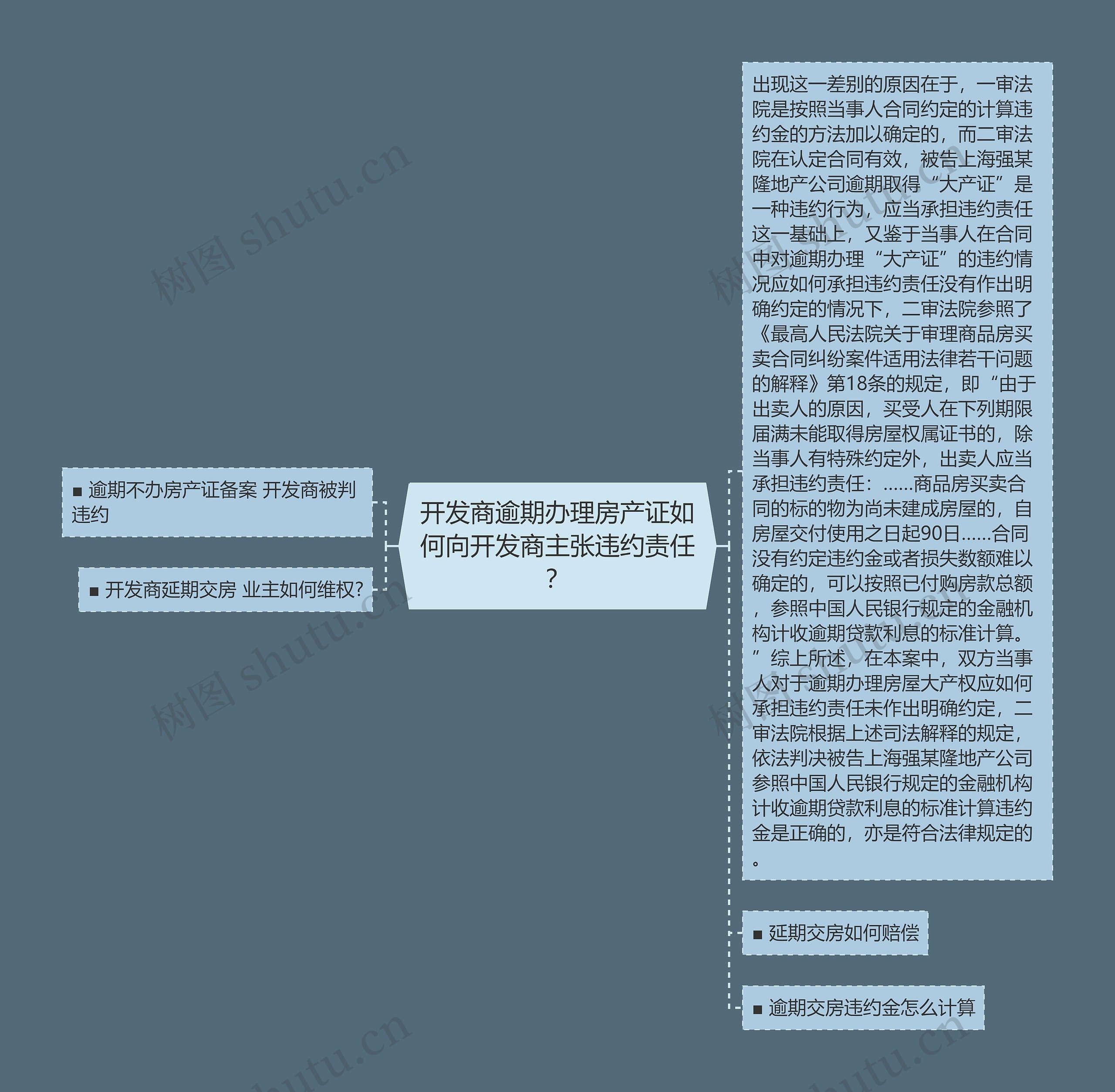 开发商逾期办理房产证如何向开发商主张违约责任? 开发商逾期办理房产证如何向开发商主张违约责任?