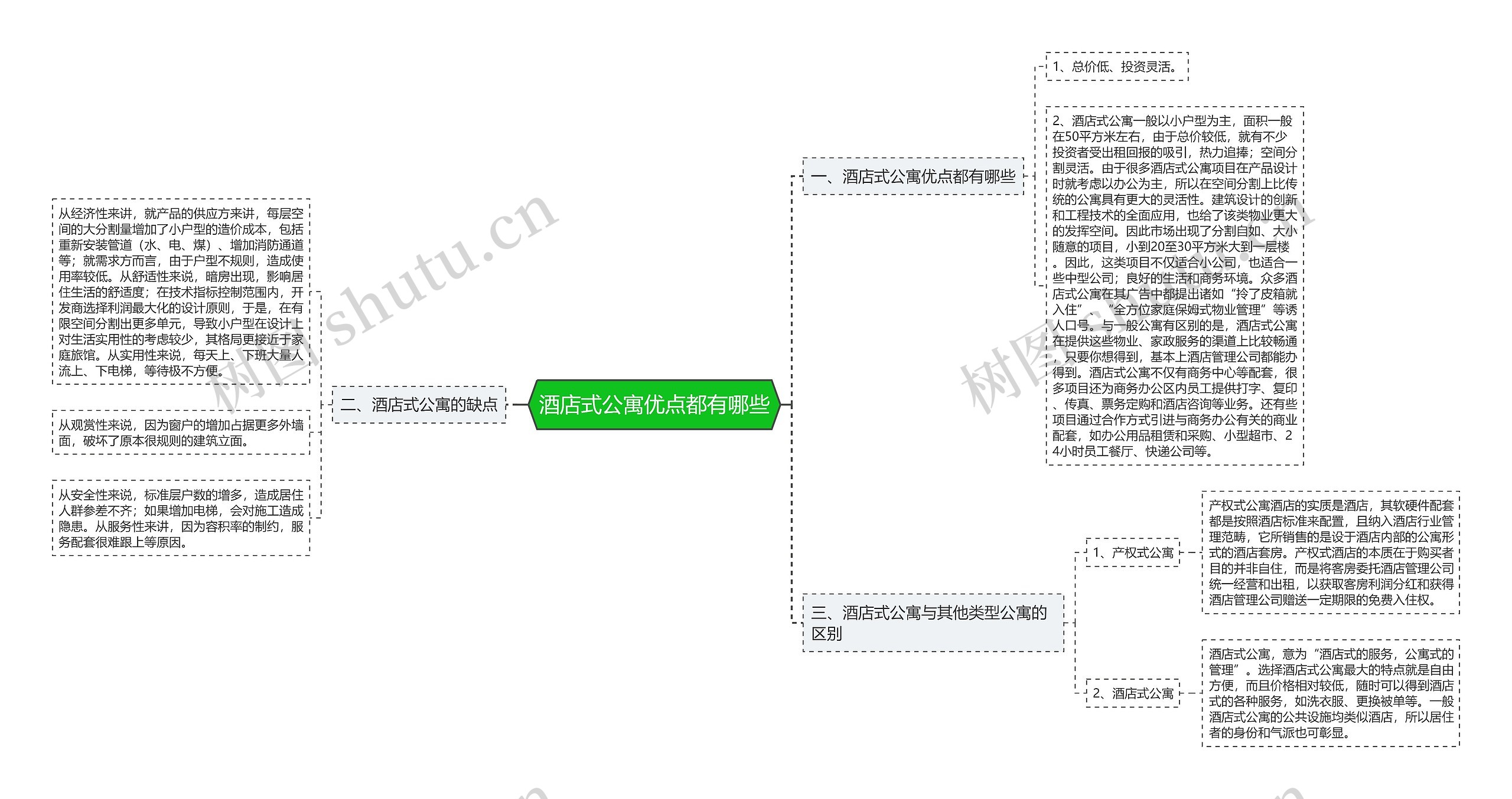 酒店式公寓优点都有哪些