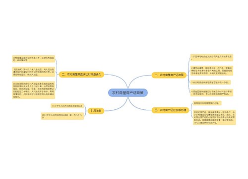 农村房屋房产证政策